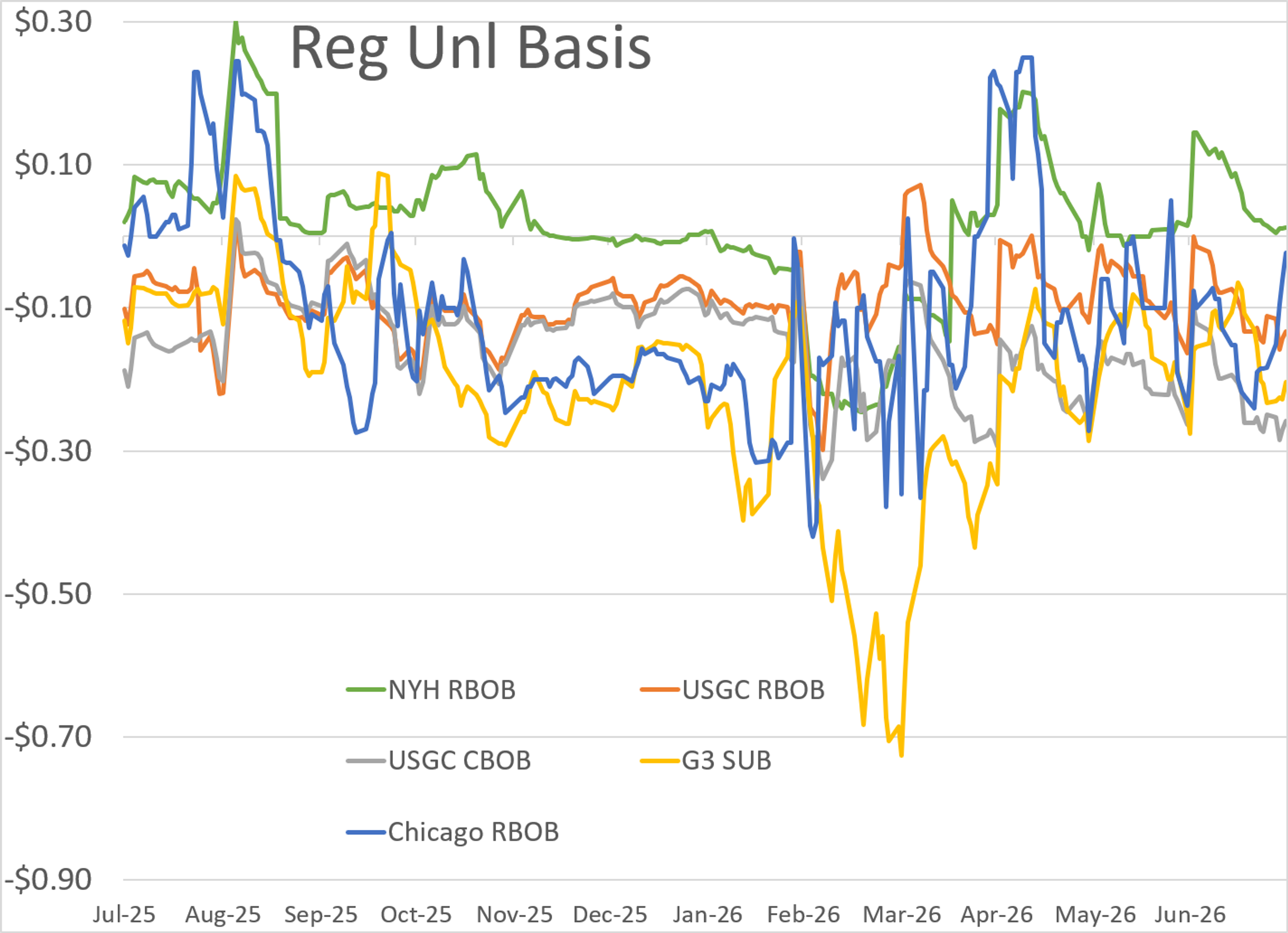 Refiners Benefit As Global Diesel Shortfall Persists