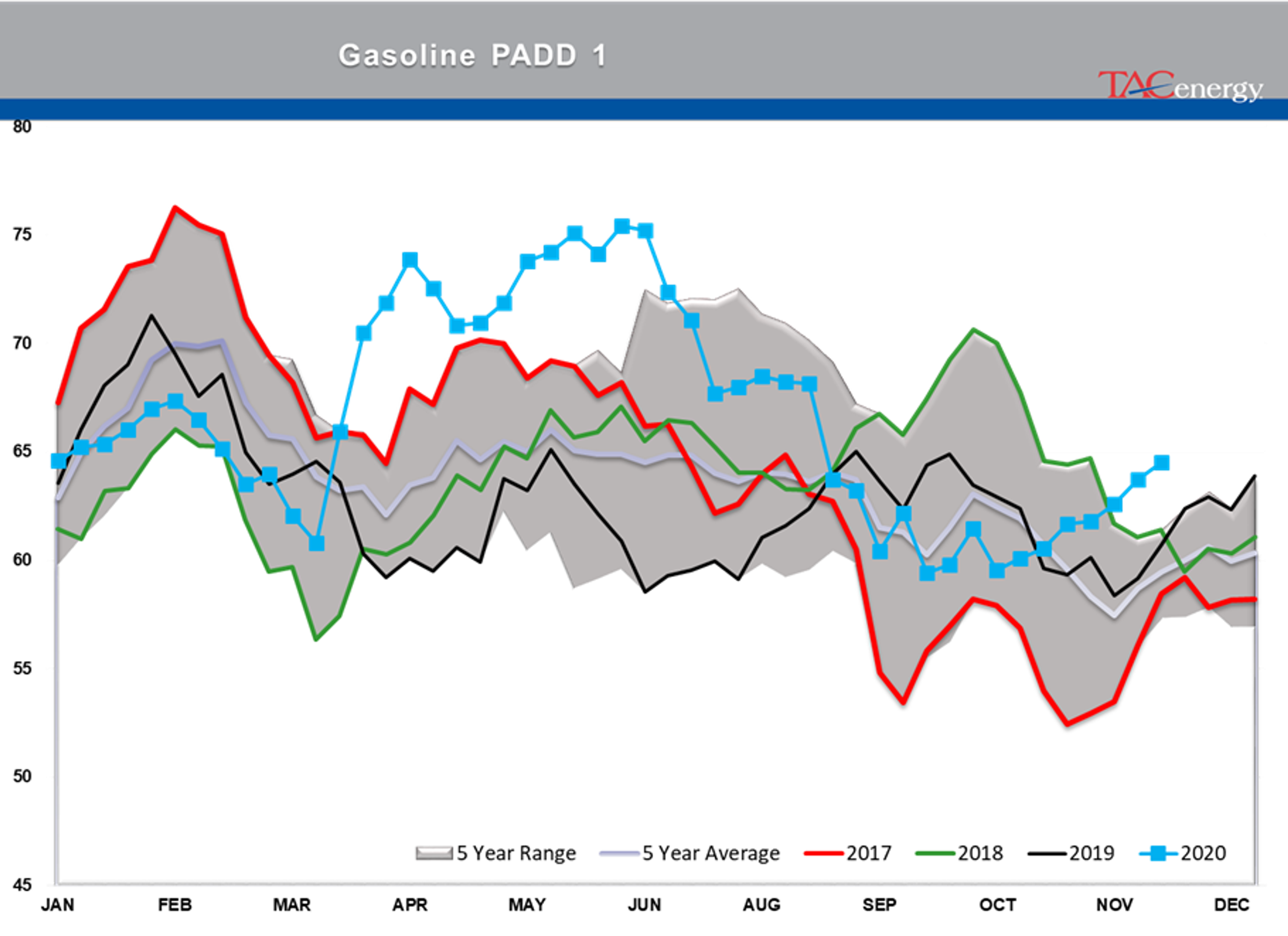 Energy Futures Cautiously Coasting 