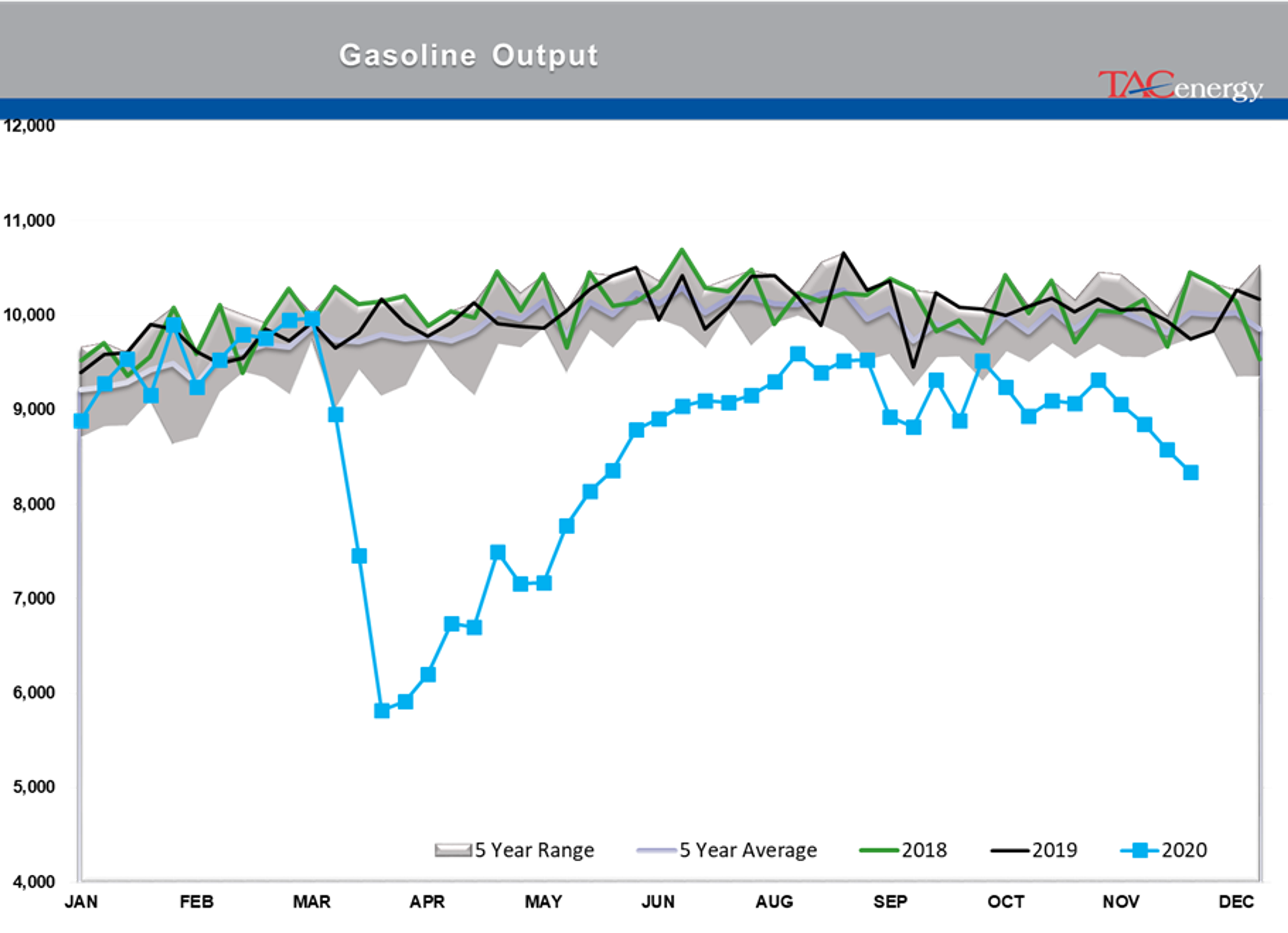 Bulls Own Control Of Energy Prices 