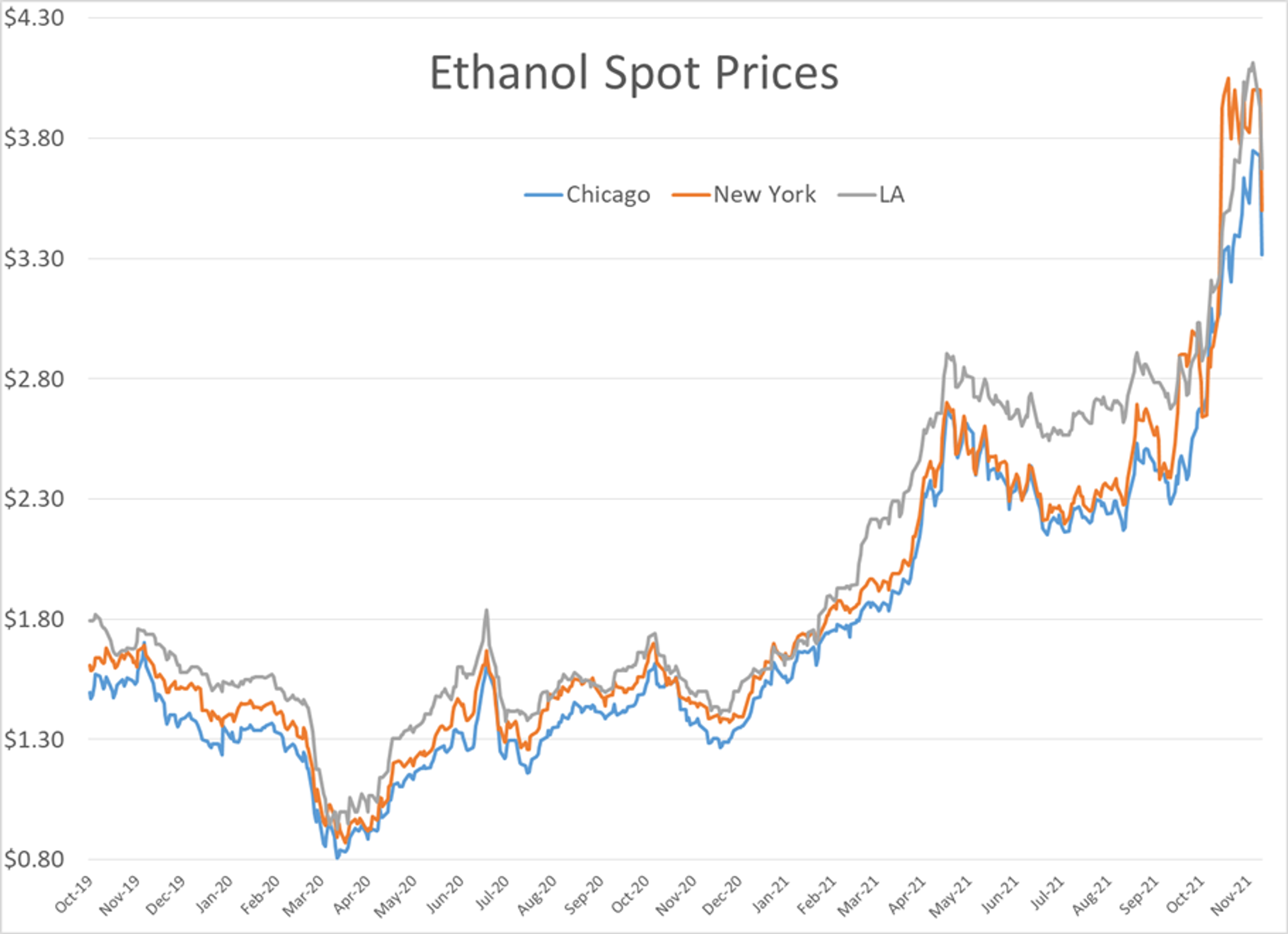 Product Prices Pushed The Petroleum Complex Into Official Bear Market Territory On Tuesday