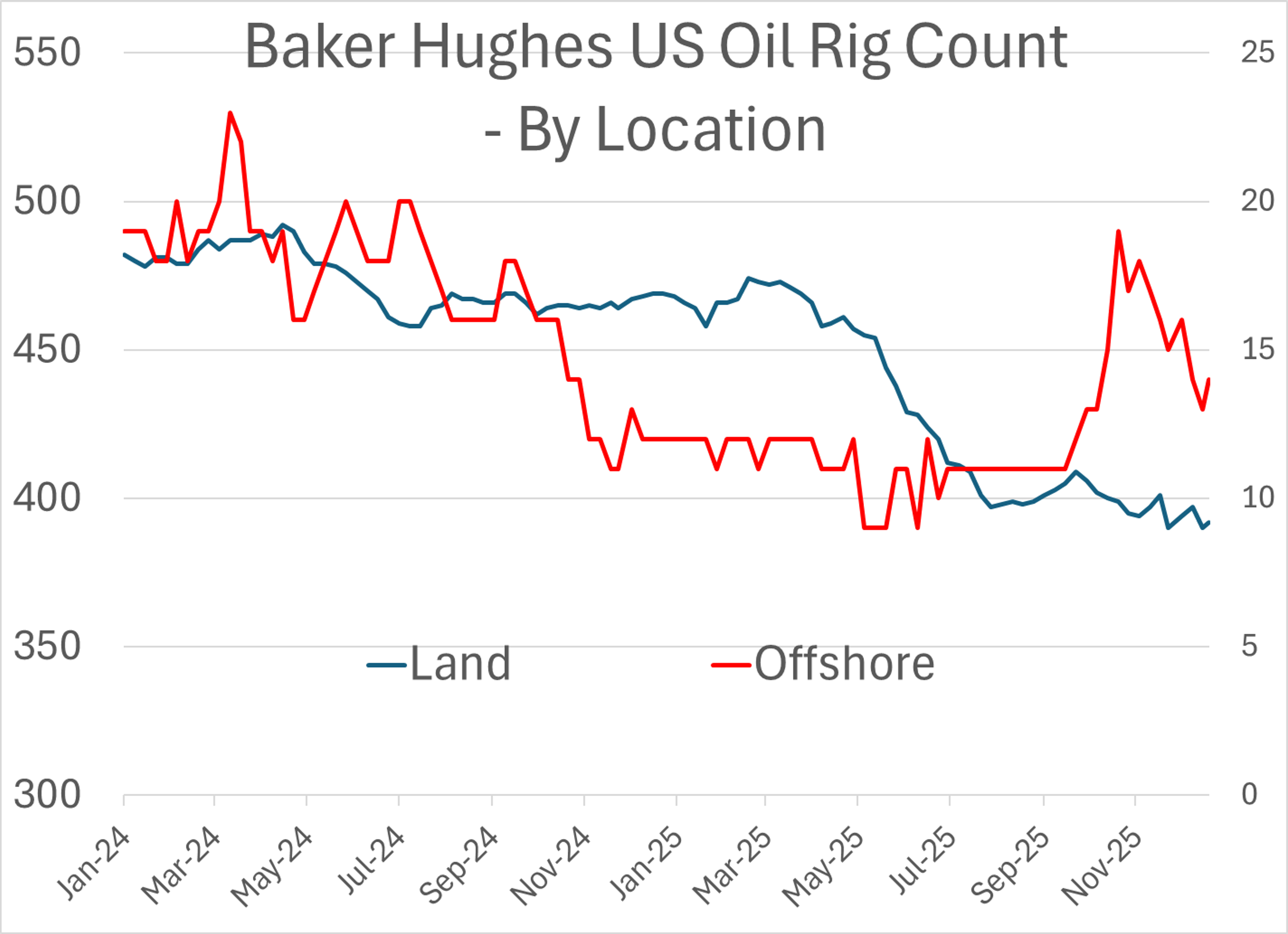 Refined Futures Bounce Back Despite Lower Spot Prices And Global Uncertainty