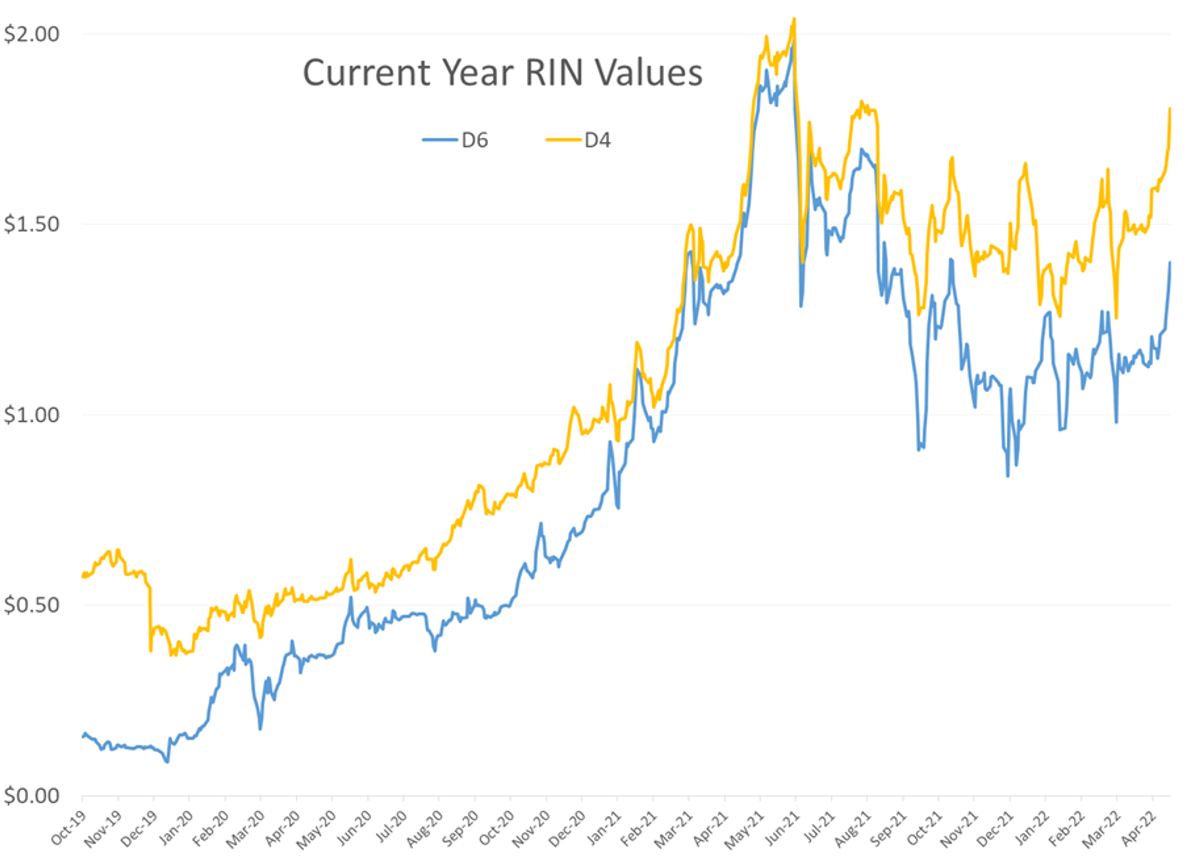 A Heavy Wave Of Selling Hit Energy Markets To Start The Week