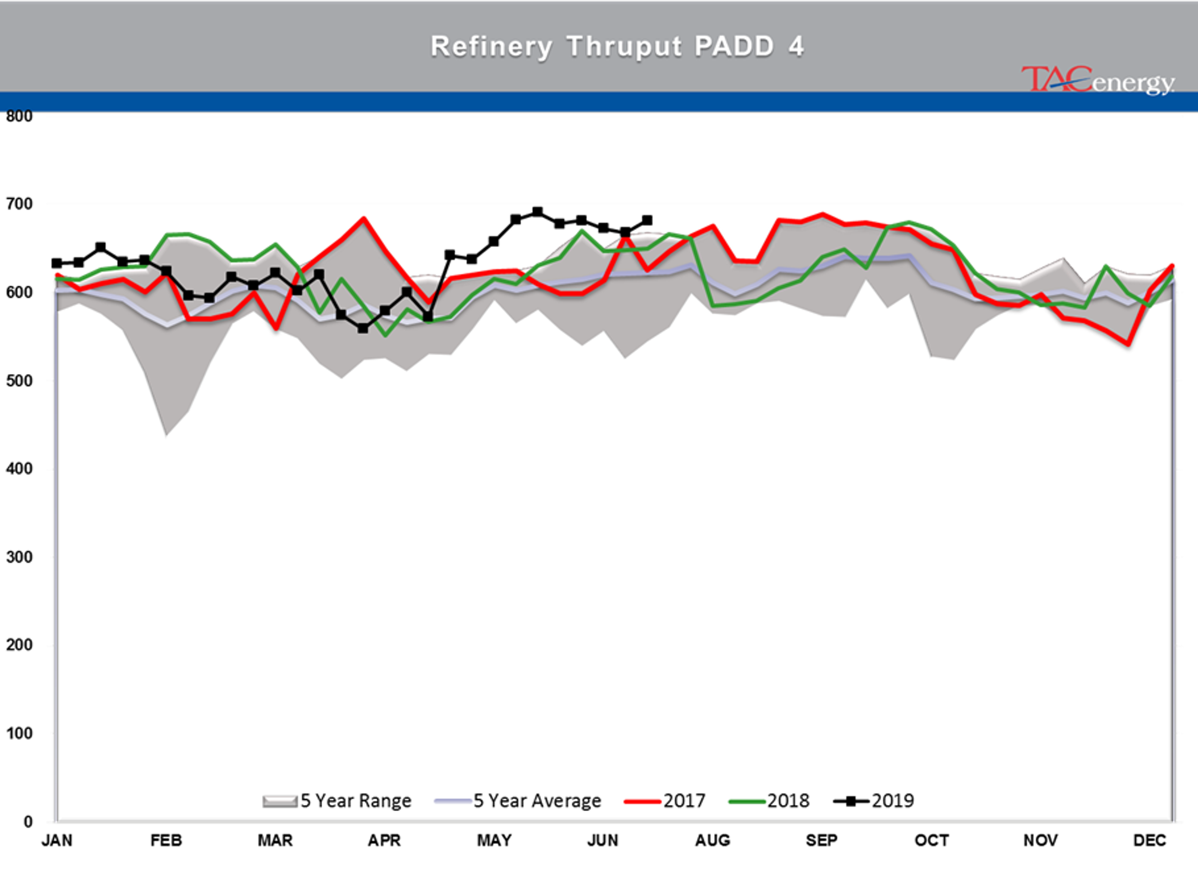 Energy Futures Attempting To Rally