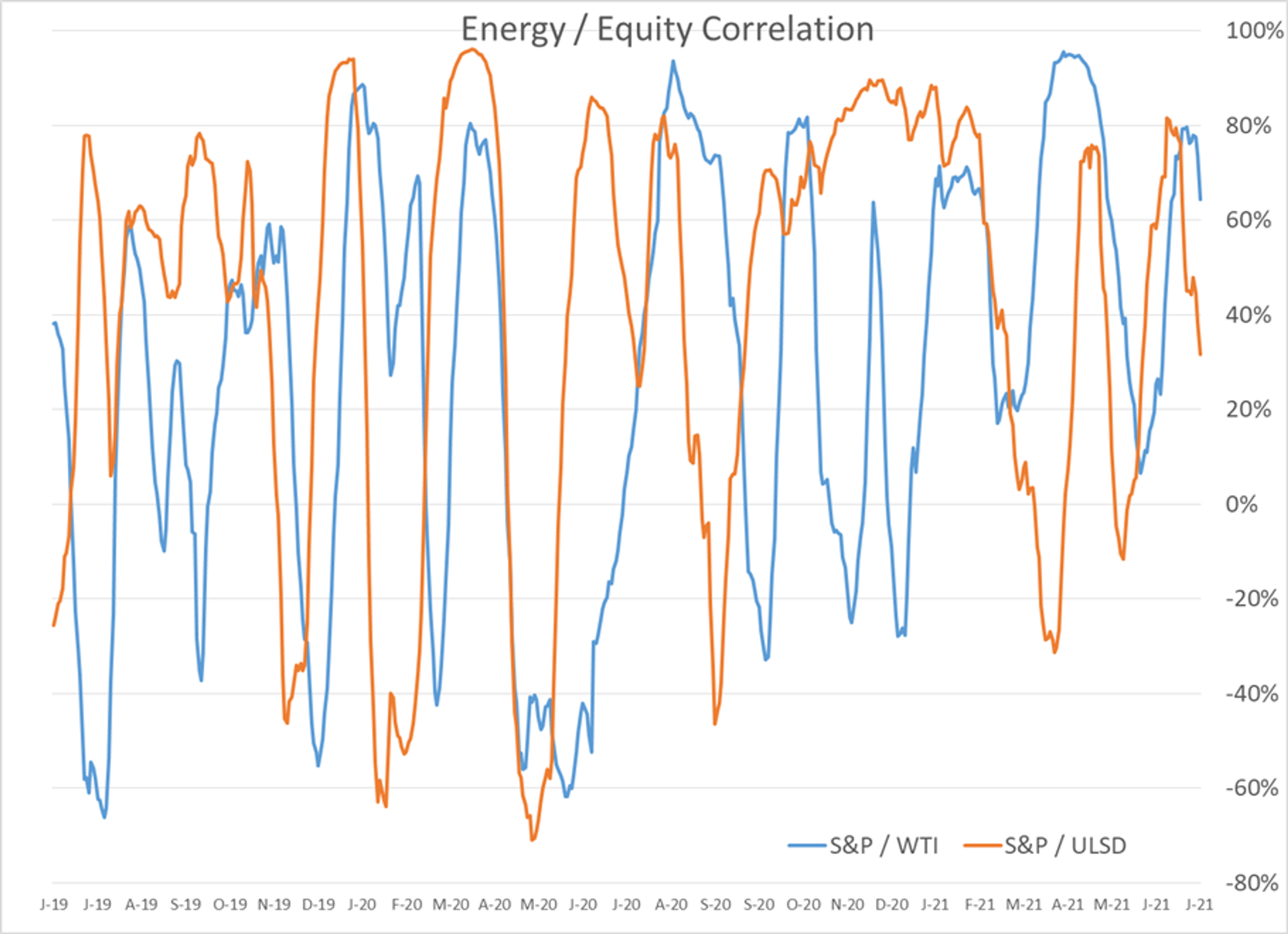 Equity And Energy Markets Sent Sharply Lower 