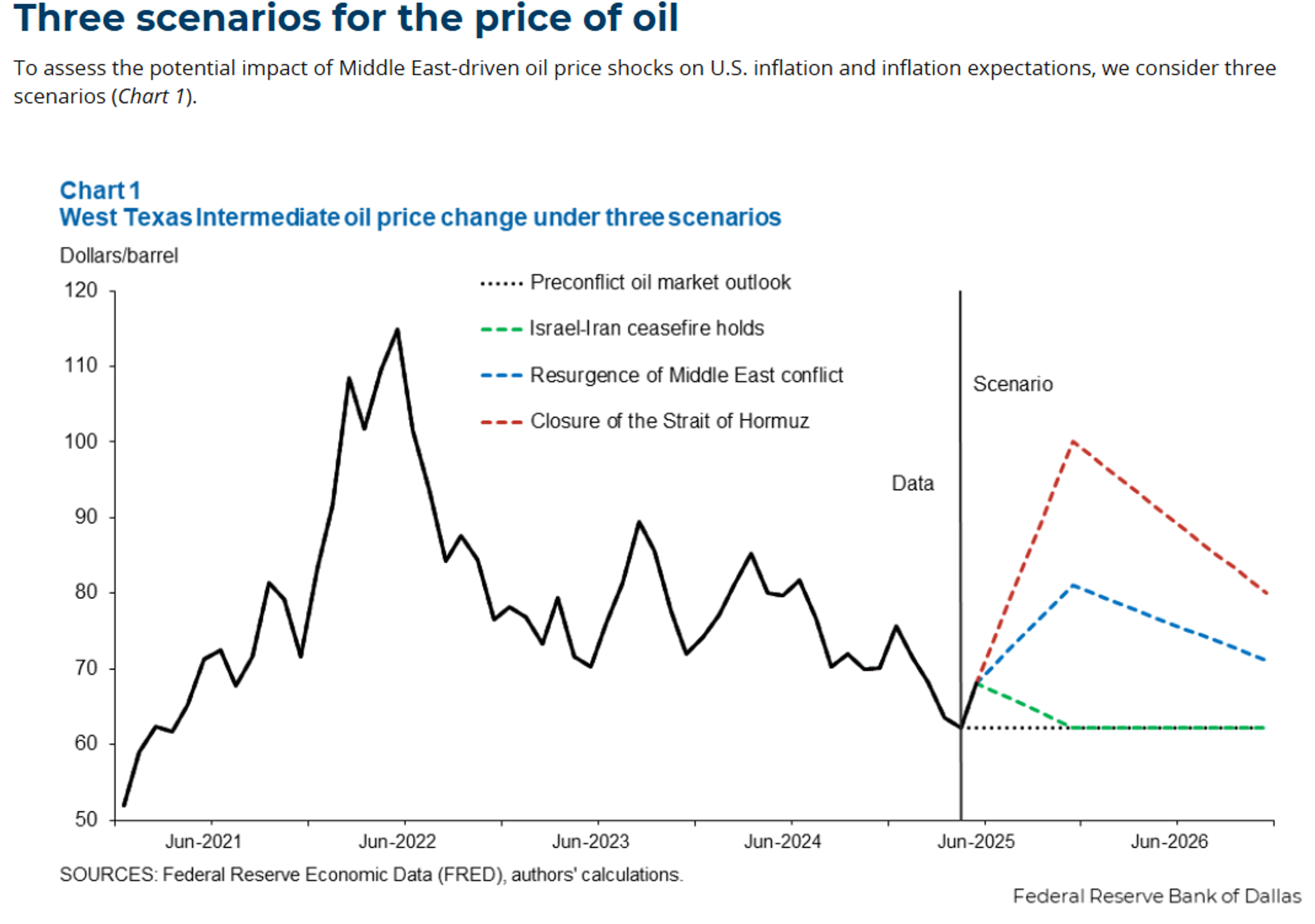 Storm Risks, Fed Signals, And Refinery Issues Drive Outlook Lower