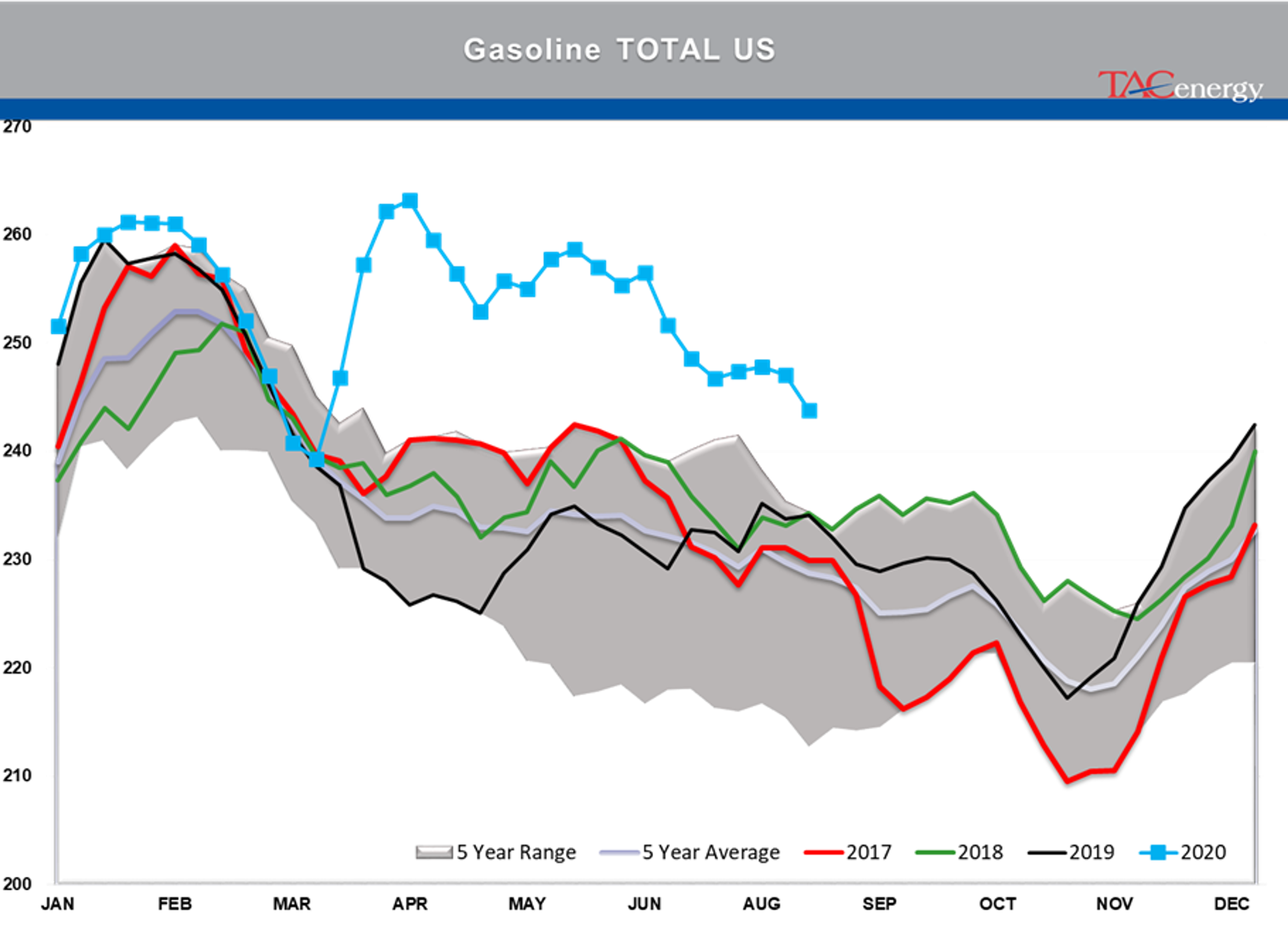 U.S. Oil Fund Receives Notice From SEC 