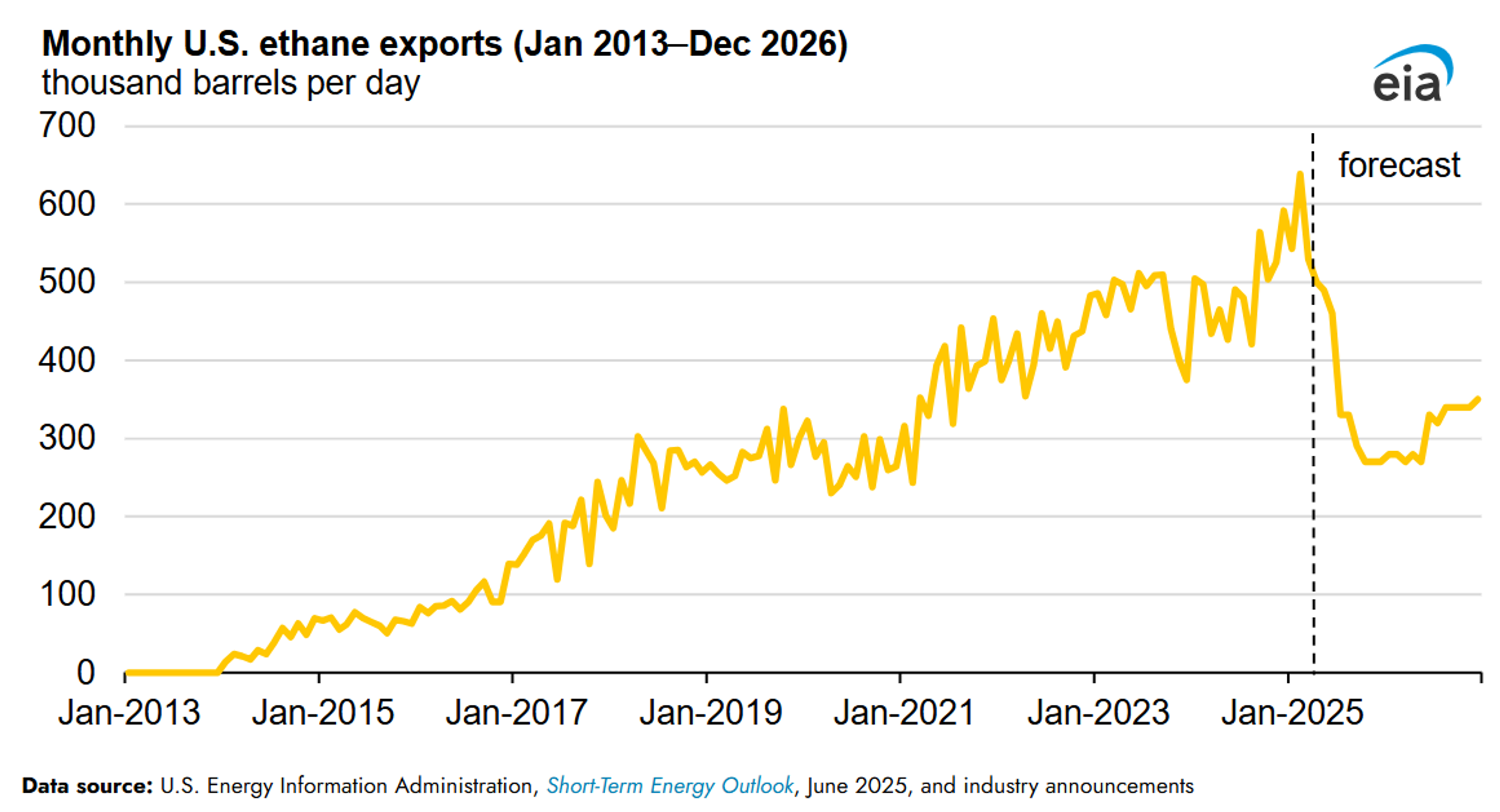 American Intervention in Iran Considered as Energy Futures Continue to Climb
