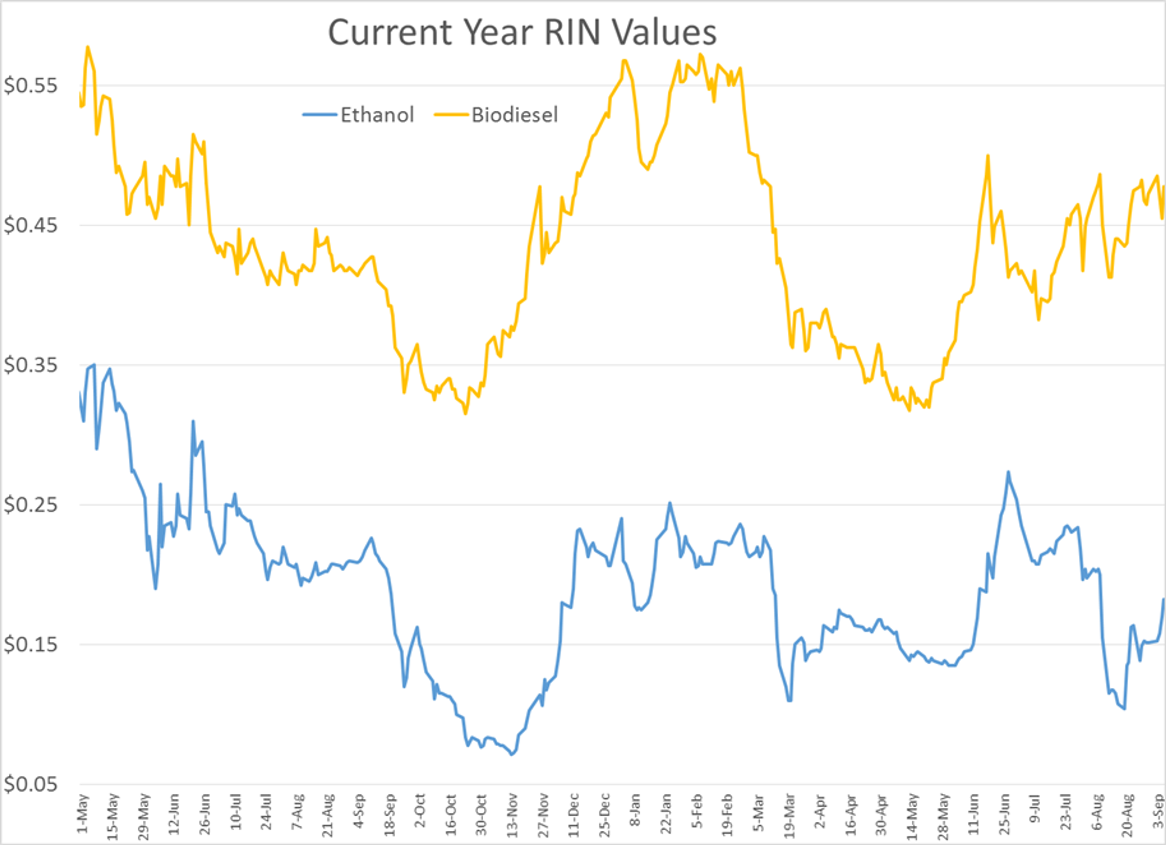 Oil & Diesel Prices Attempting Modest Rally 