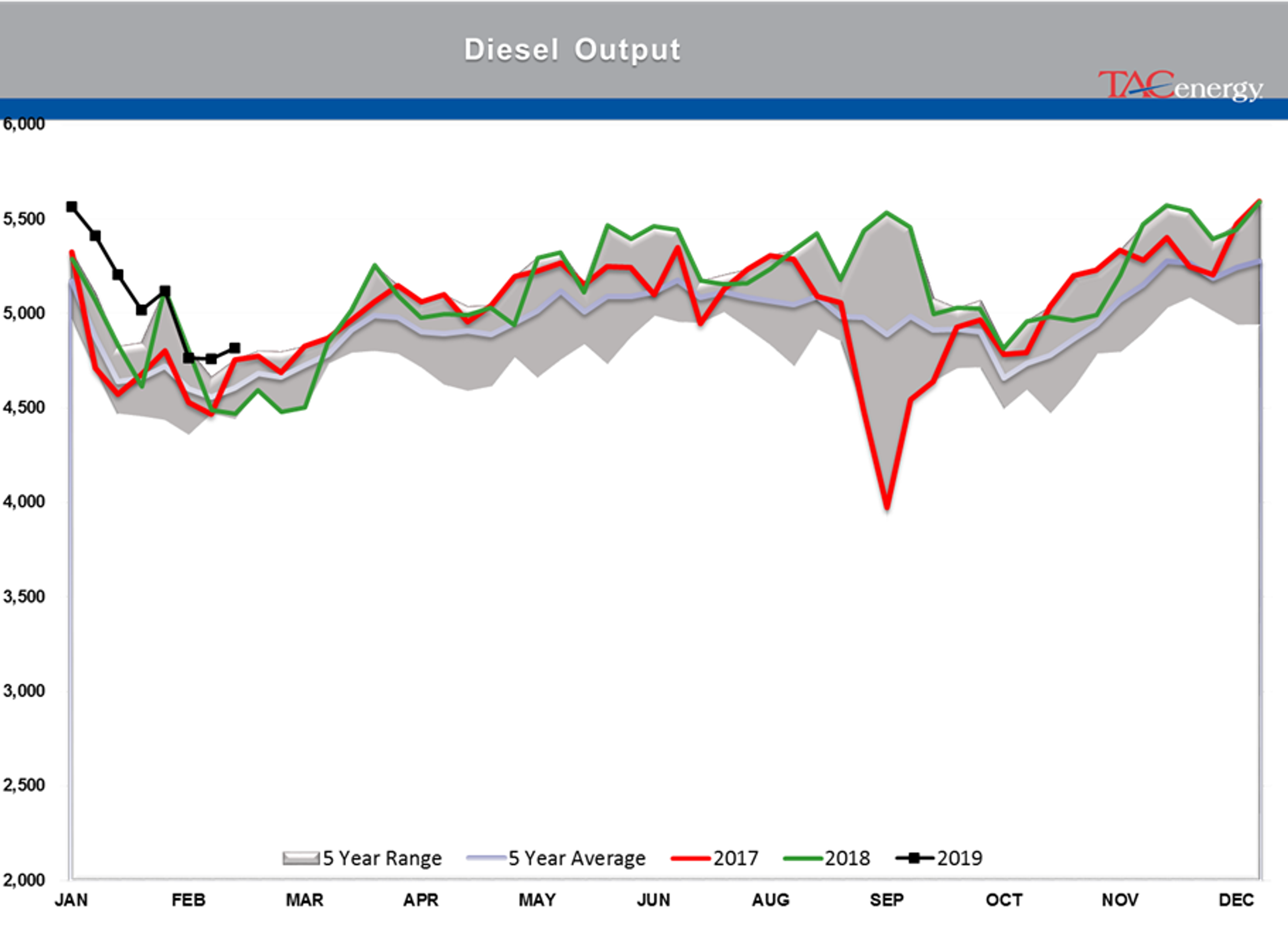 Energy Futures Taking A Breather