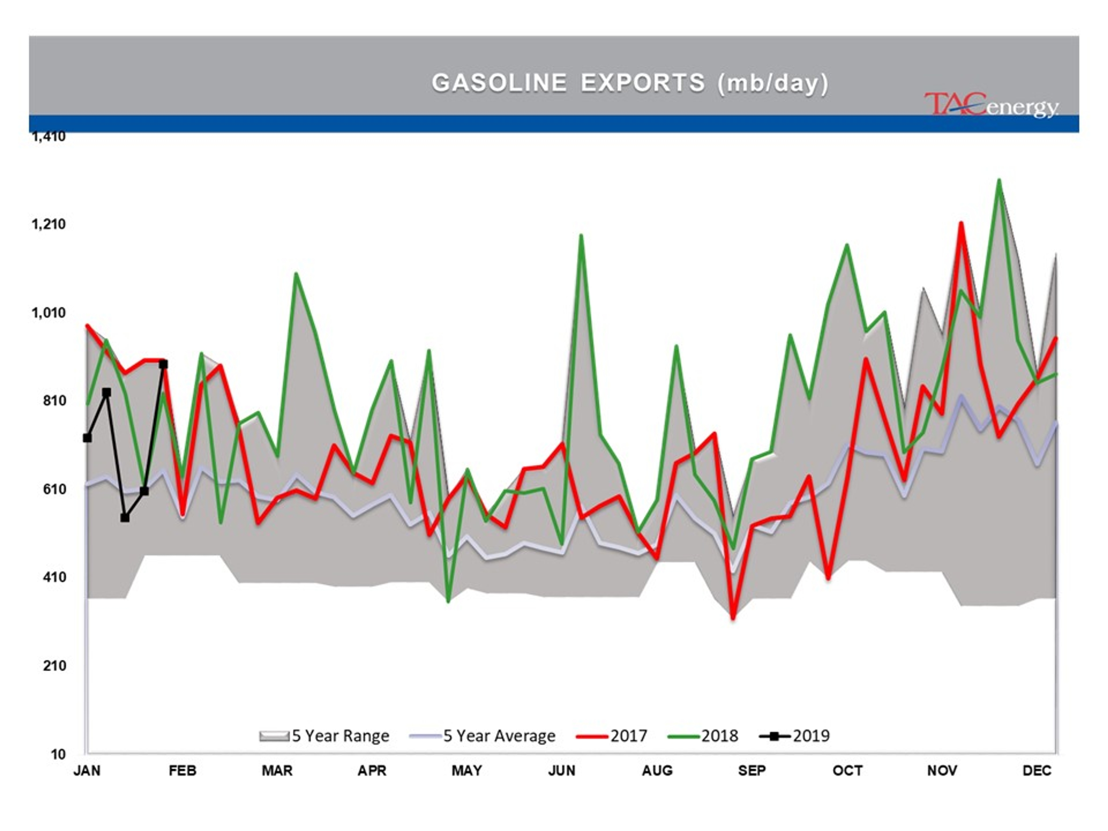 Indecision Continues To Reign In Energy Markets