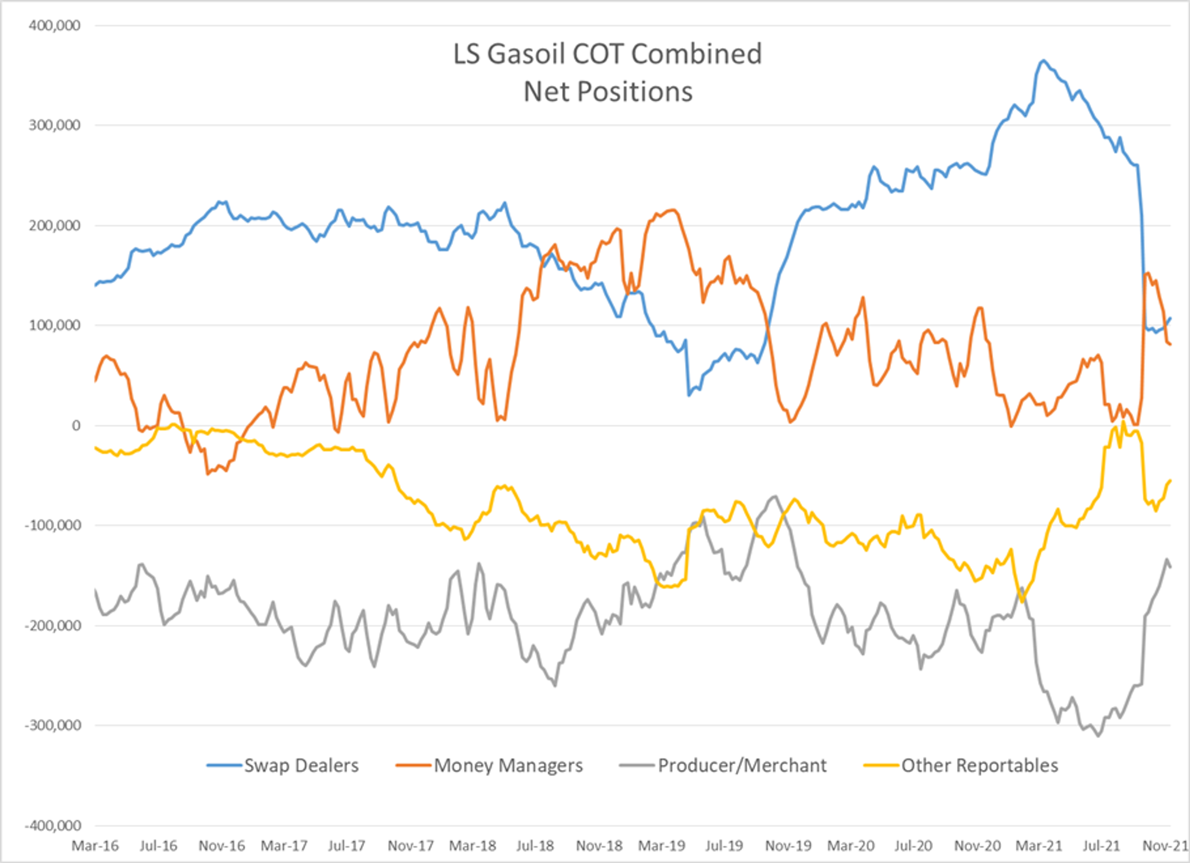 Choppy But Relatively Quiet Start To The Week For Energy Futures