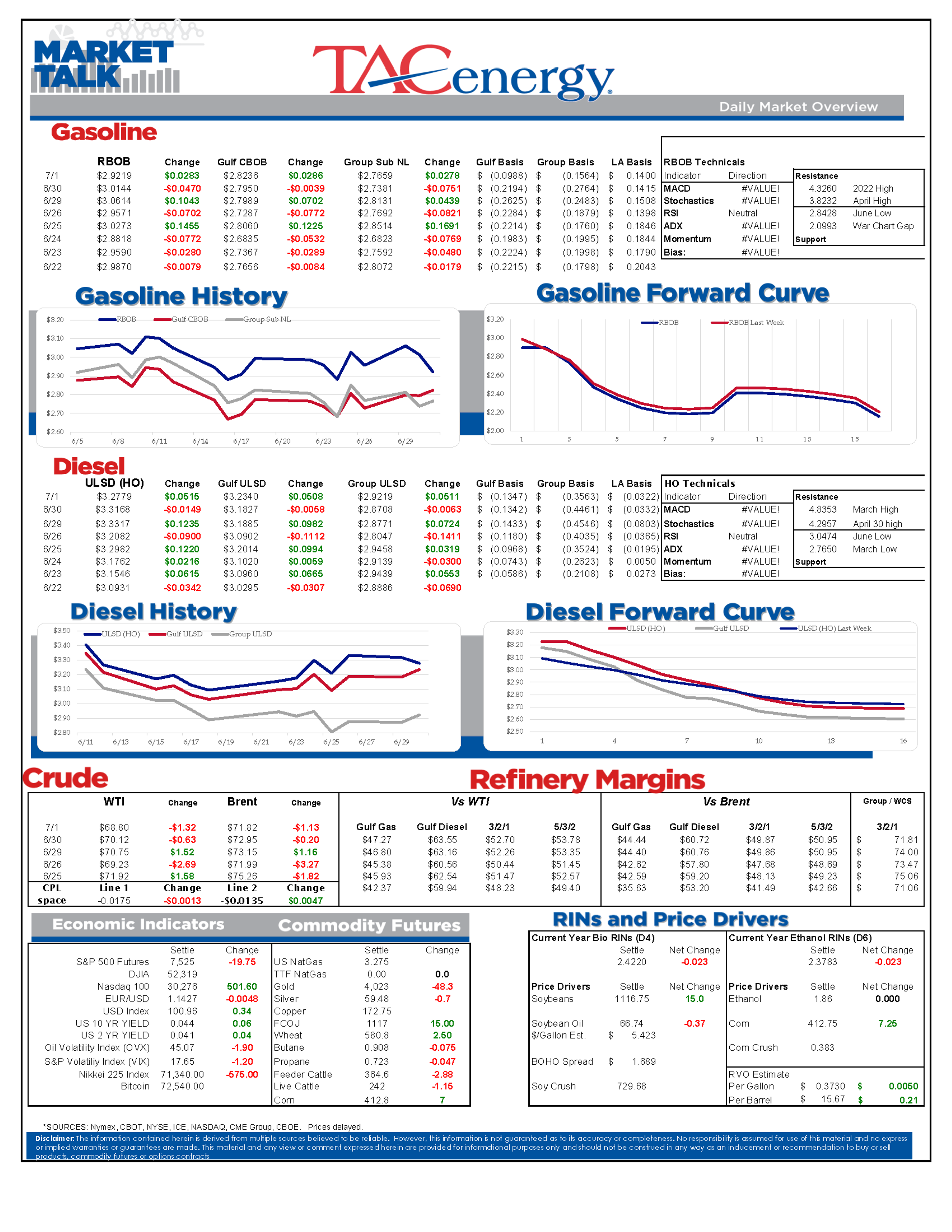 Gluts, Draws, And Disruptions: A Busy Start To July Energy Markets