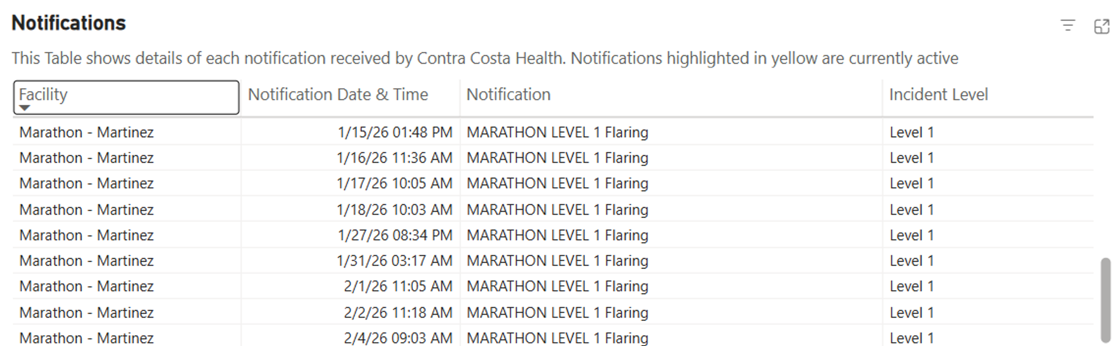 Diesel Leads The Downturn As Winter Storms And Iran Talks Jolt Markets