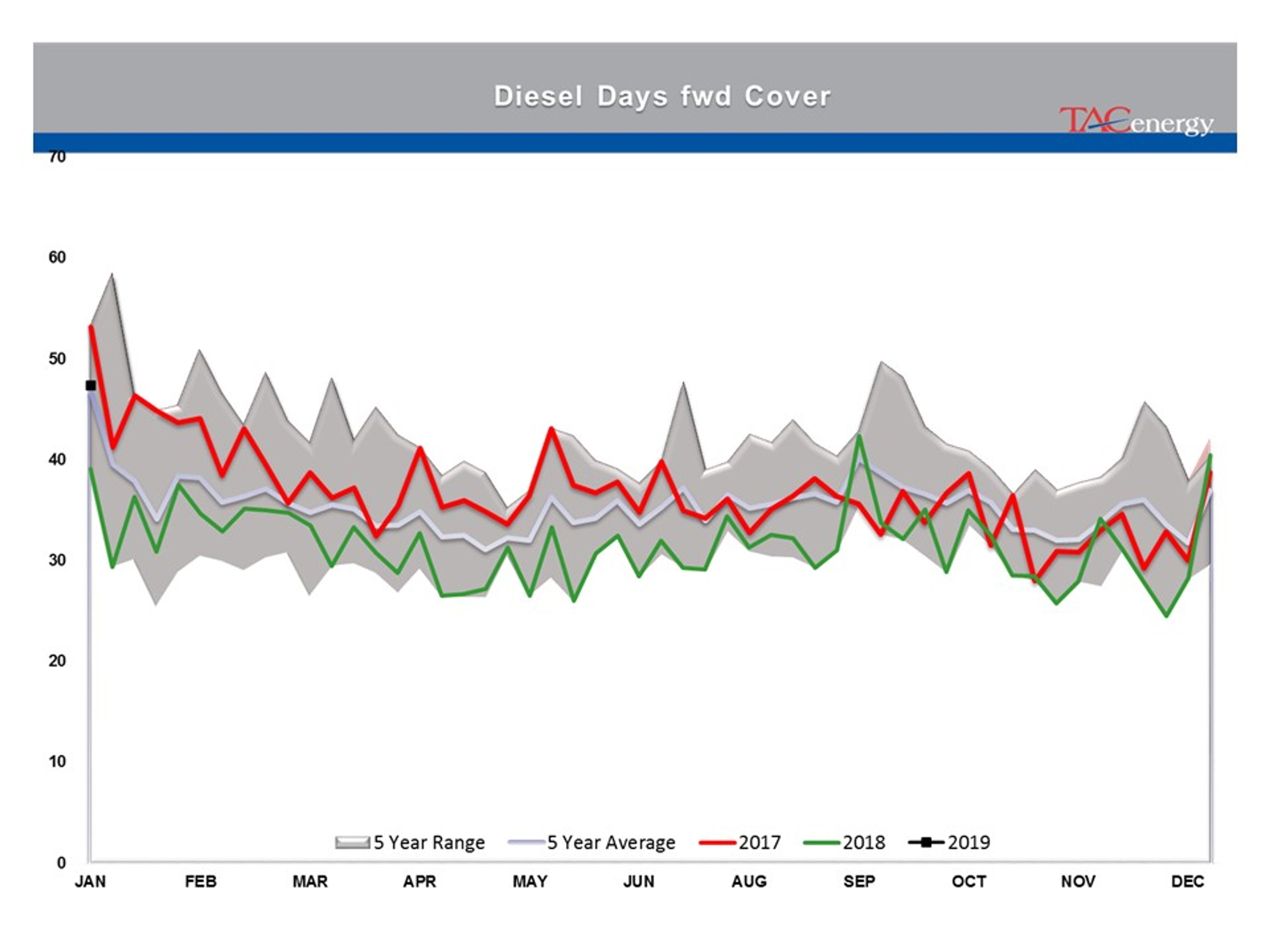 Energy Prices Caught Up In Technical Breakout