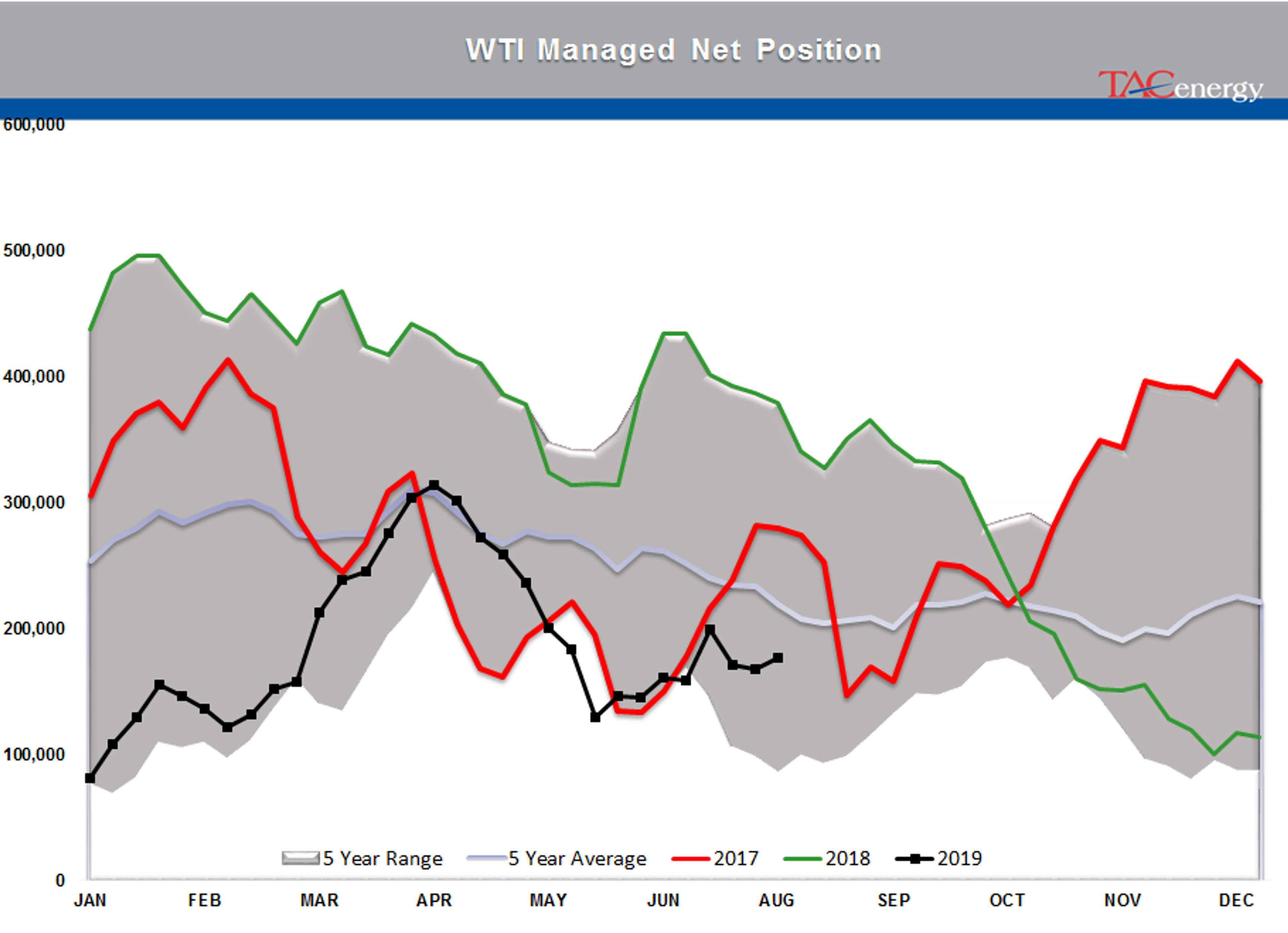 Pessimism Taking Charge Of Trading