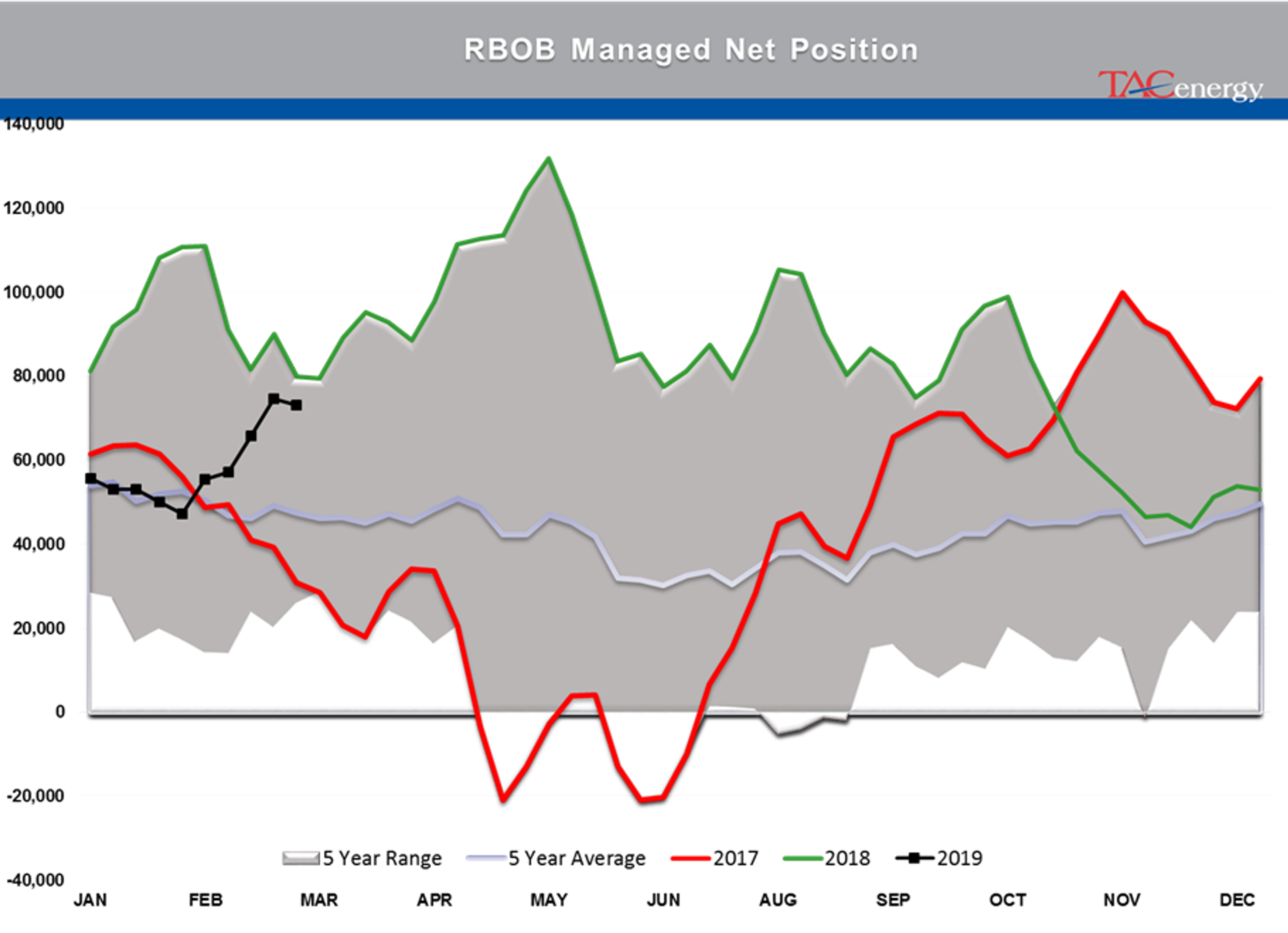 Traders Got Lesson In The Spring Gasoline Rally