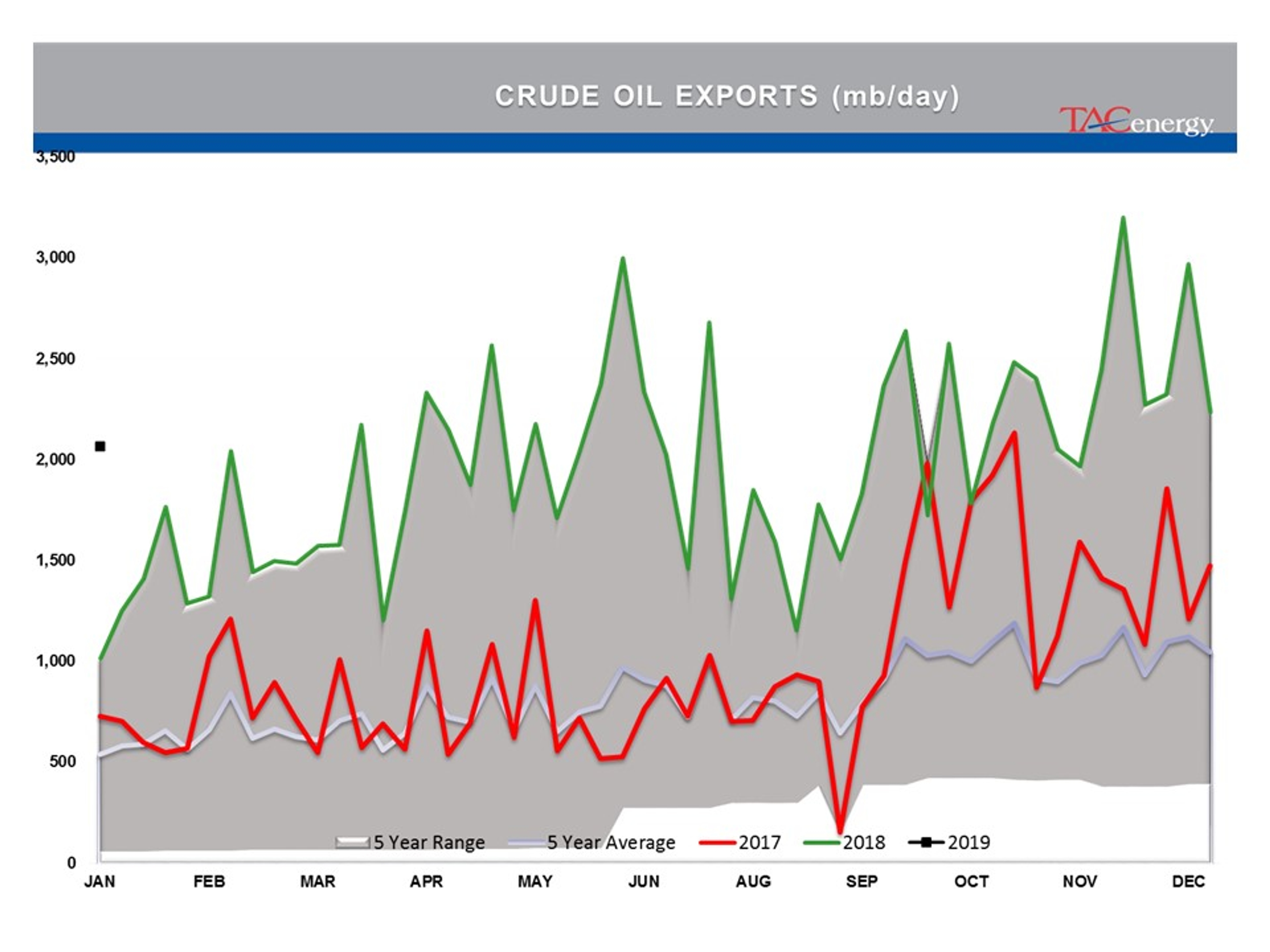 Energy Prices Caught Up In Technical Breakout