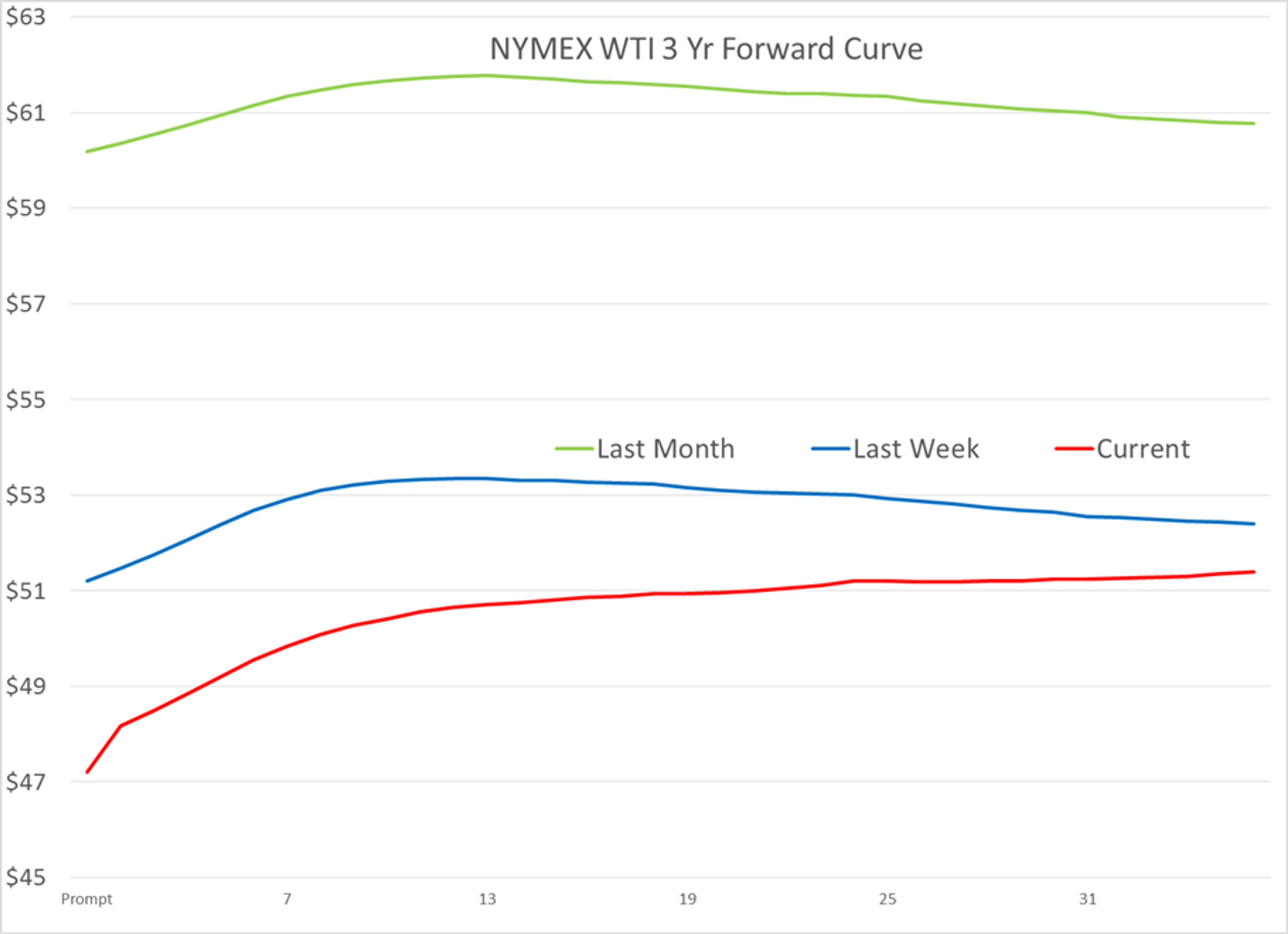 Wipeout Continues For Energy Prices