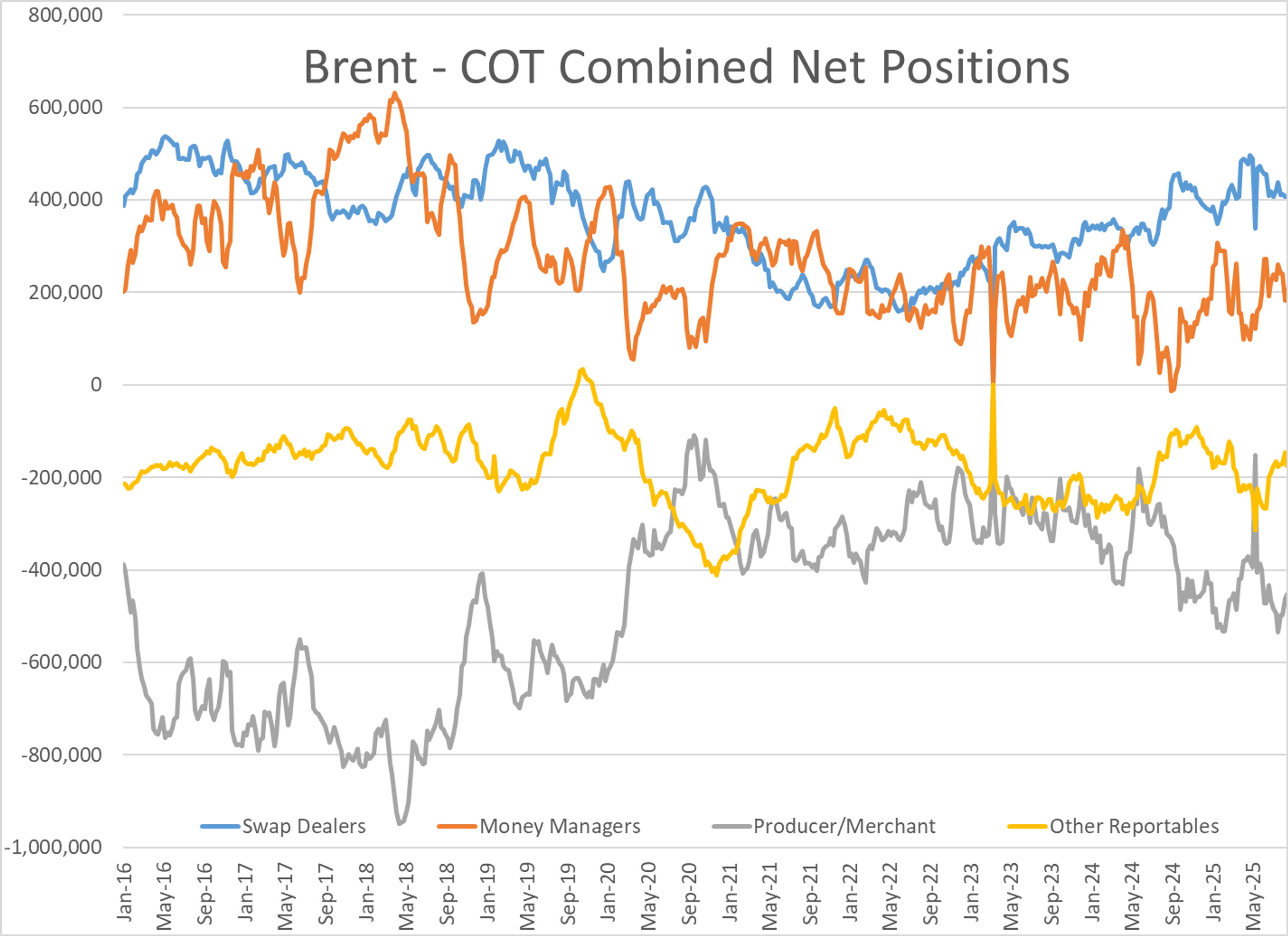 Energy Markets Off To A Hot Start For September