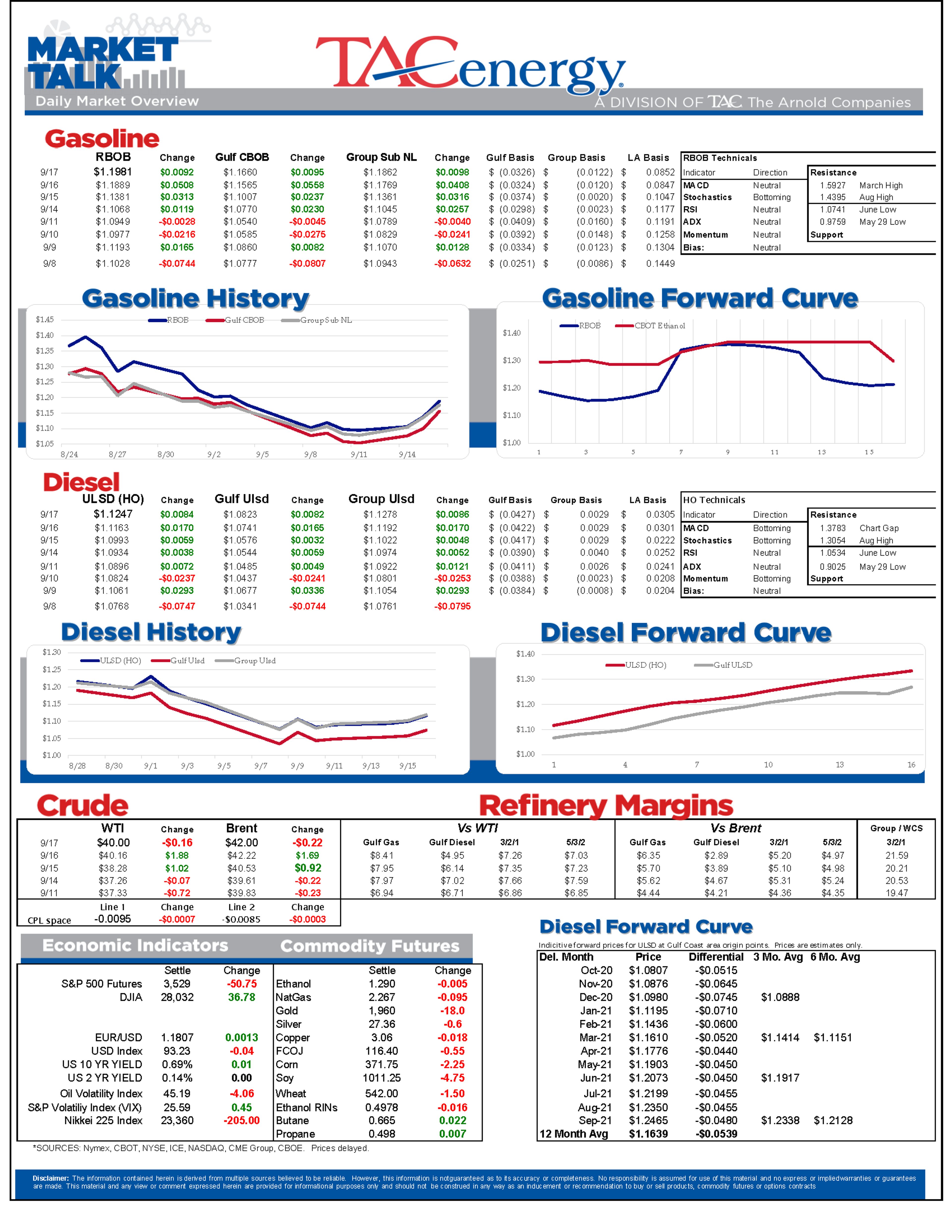 FED Signals Interest Rates To Remain The Same 