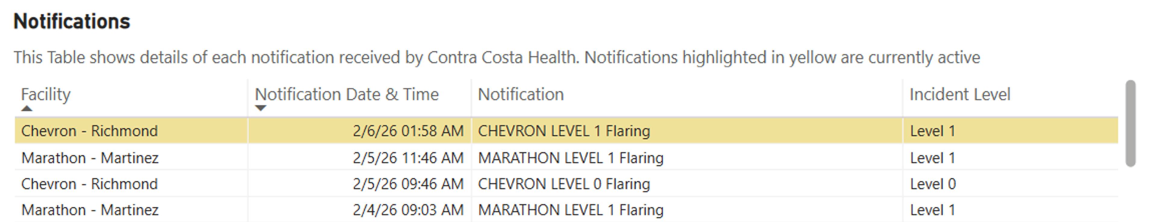 Surplus Crude, Record Gas Drawdowns, And Refinery Strains Shape A Chaotic Week