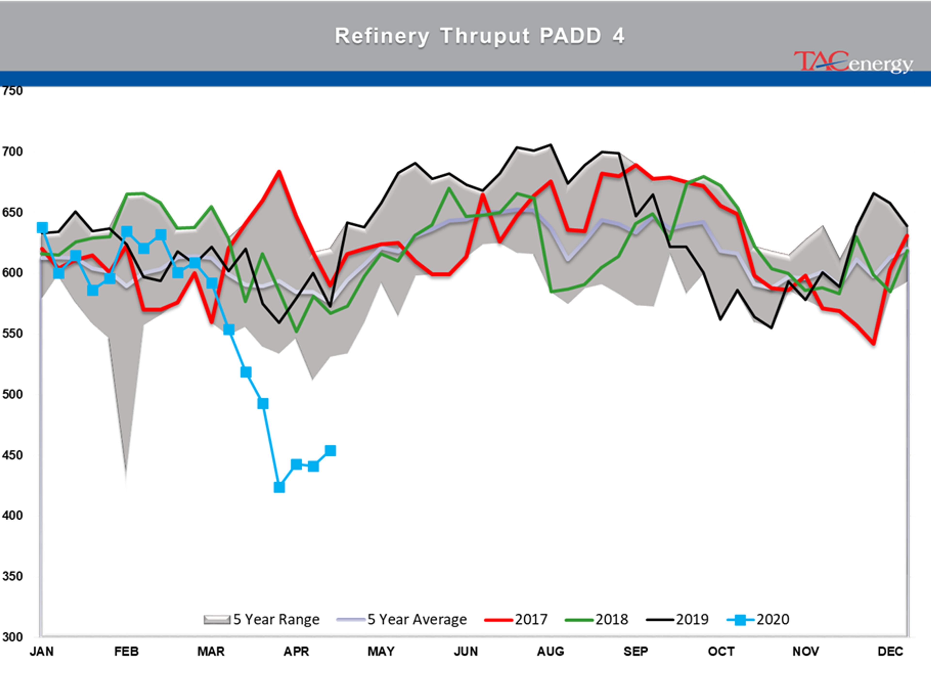 Early Rally In Both Energy And Equity Markets 