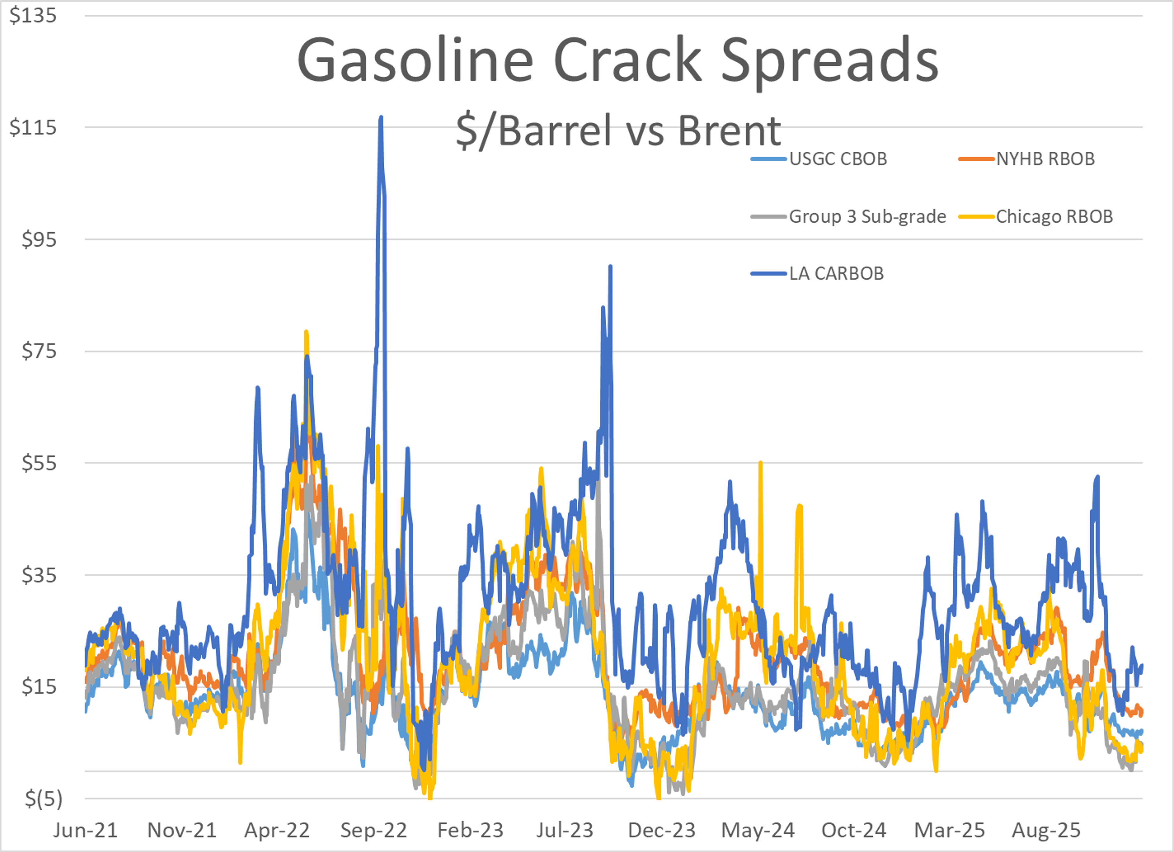 Holiday Session Starts Mixed As ULSD Leads, Markets Quiet
