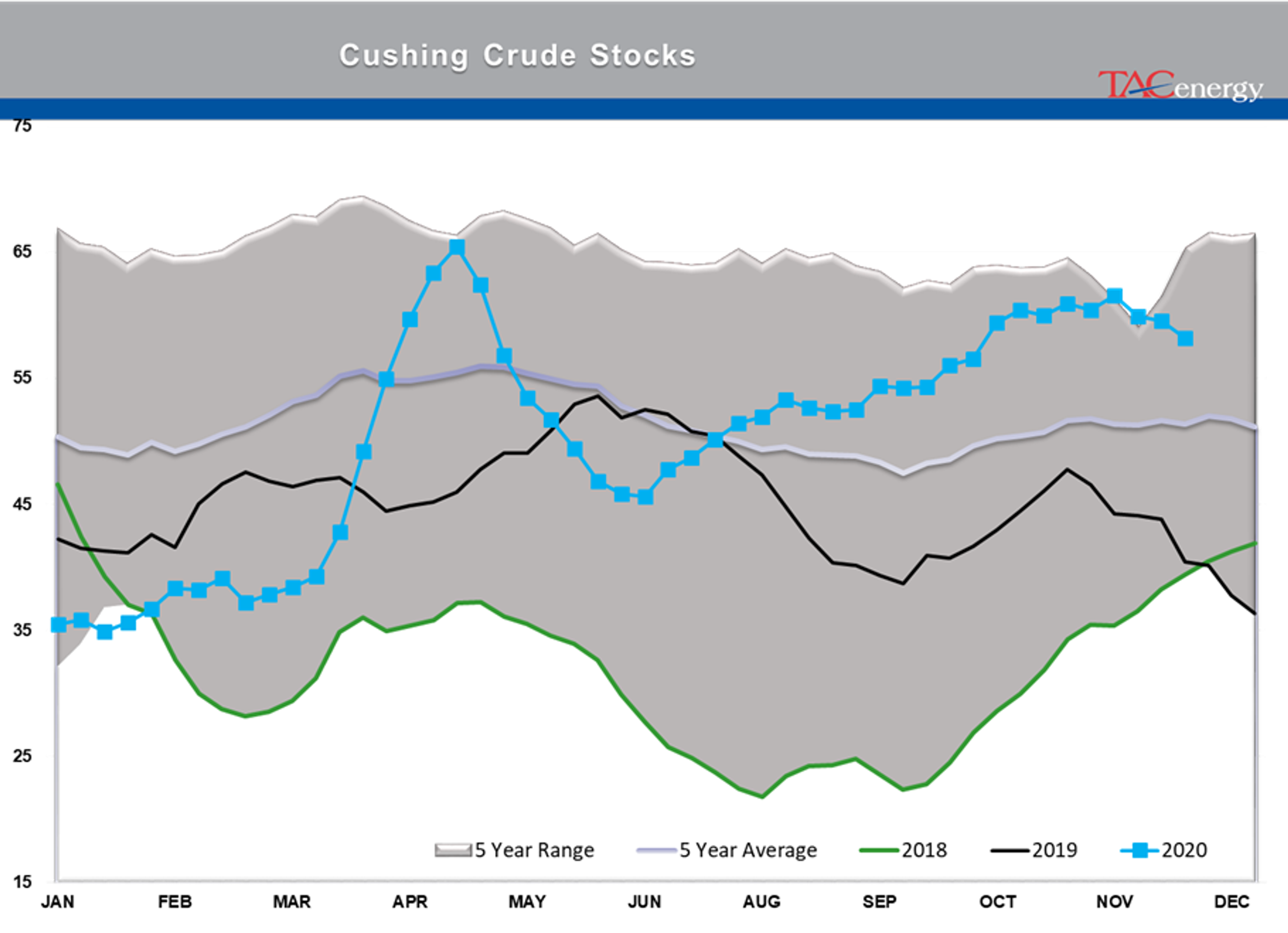 Bulls Own Control Of Energy Prices 