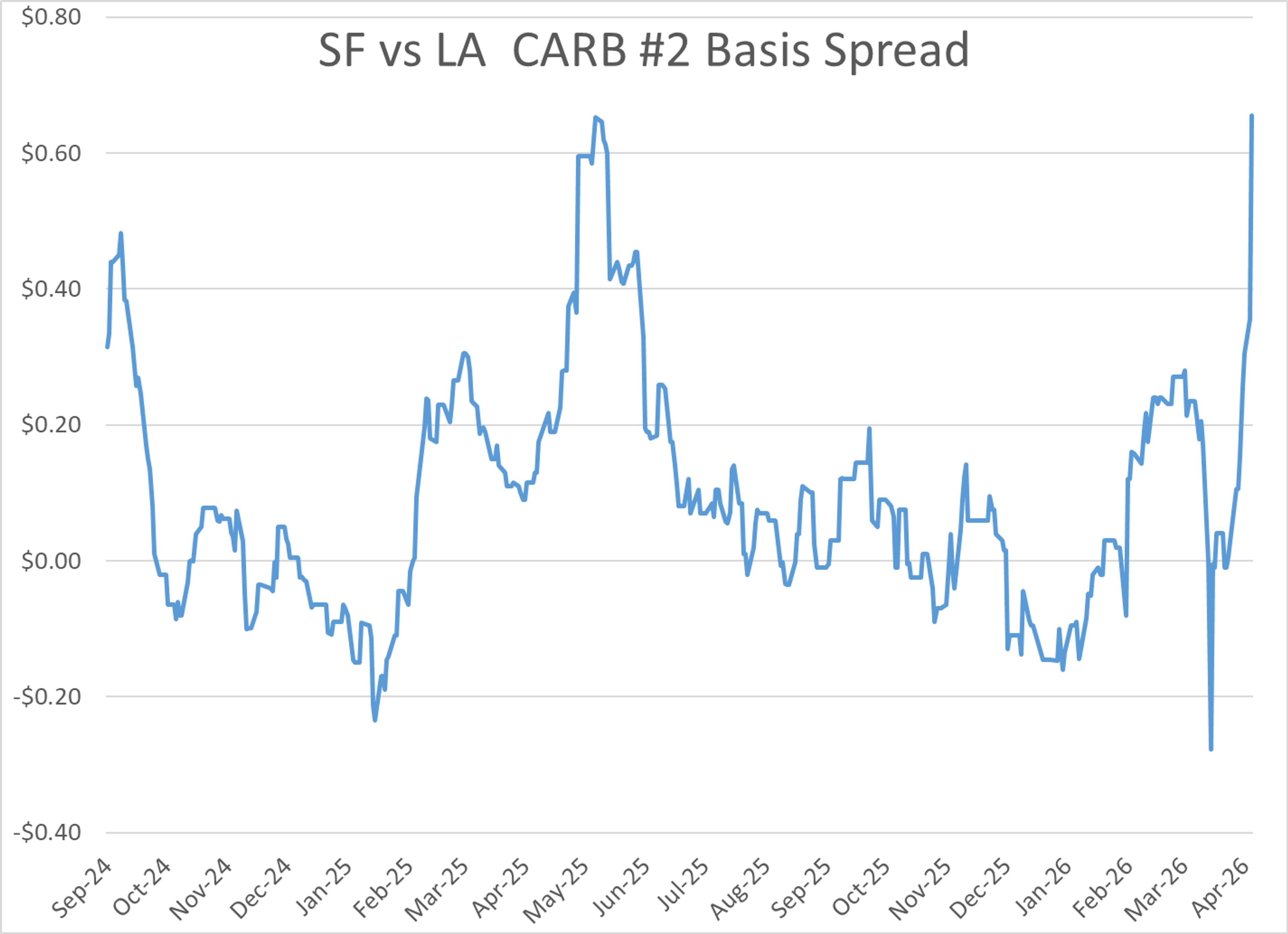 Oil Trades Choppy Amid Conflicting Strait Reports And Regulatory Tweaks