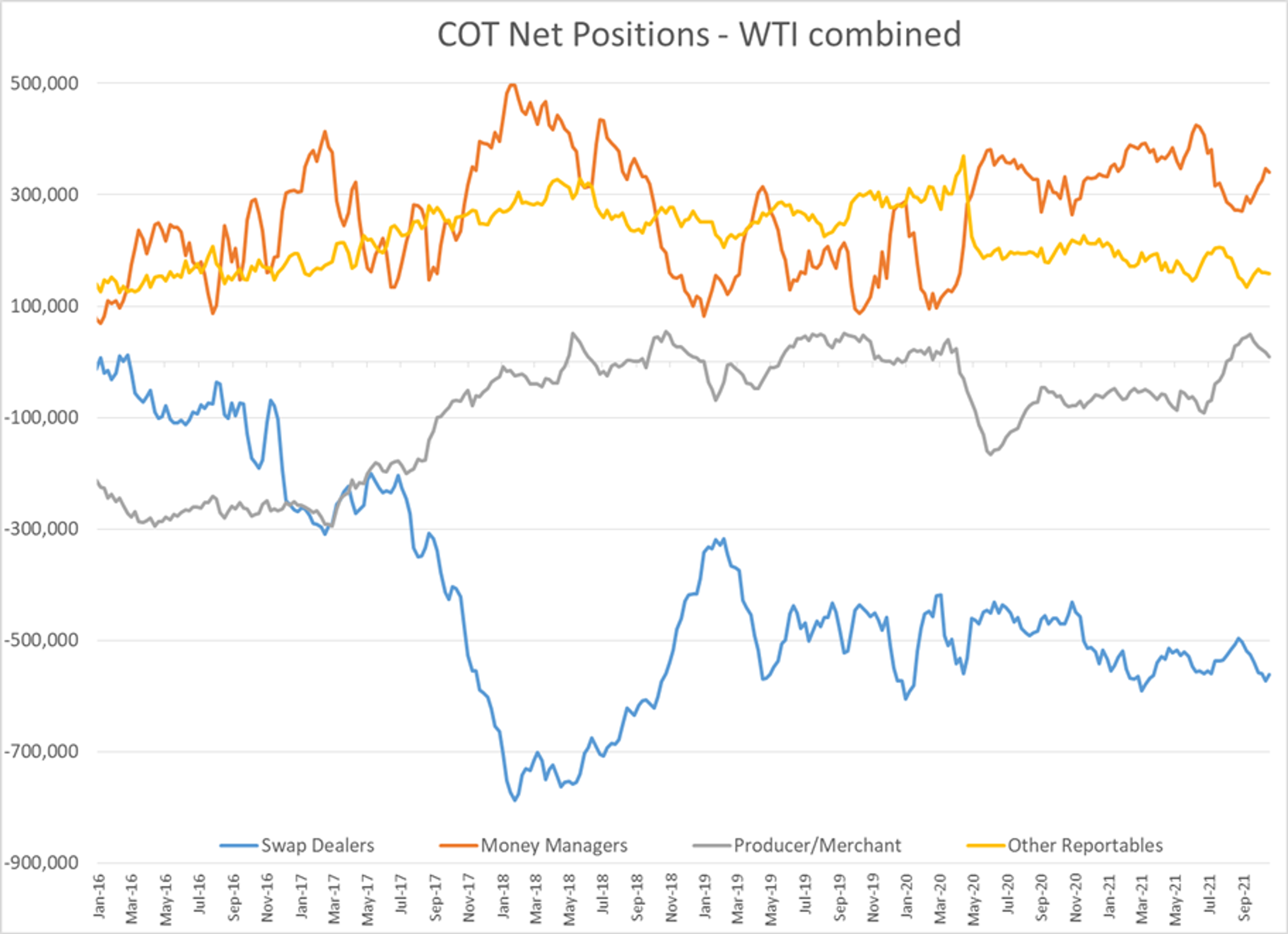 Energy Futures Continue To Hold In A Sideways Pattern