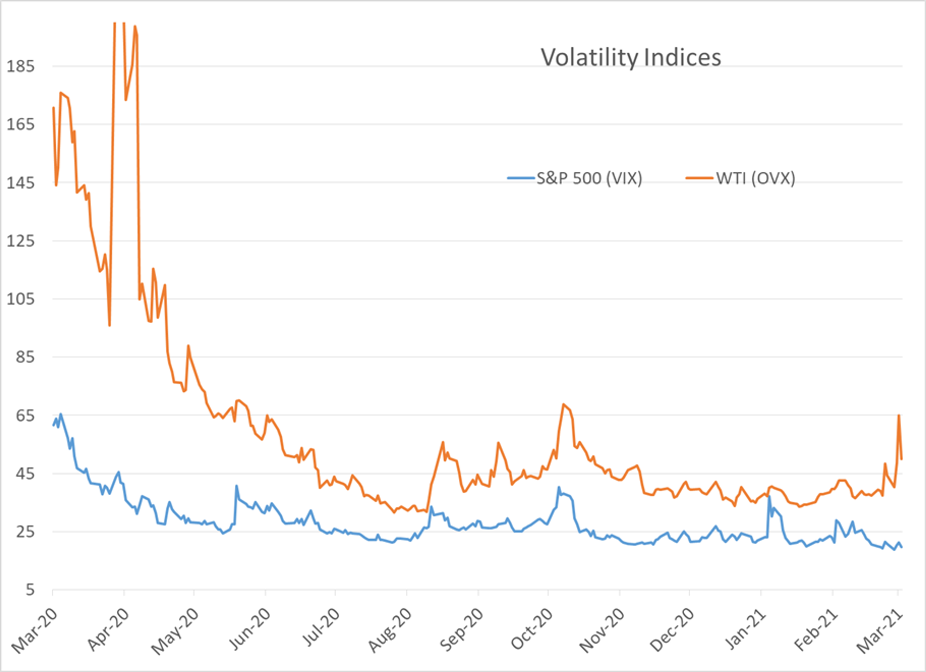 Volatility Returns To The Energy Arena 