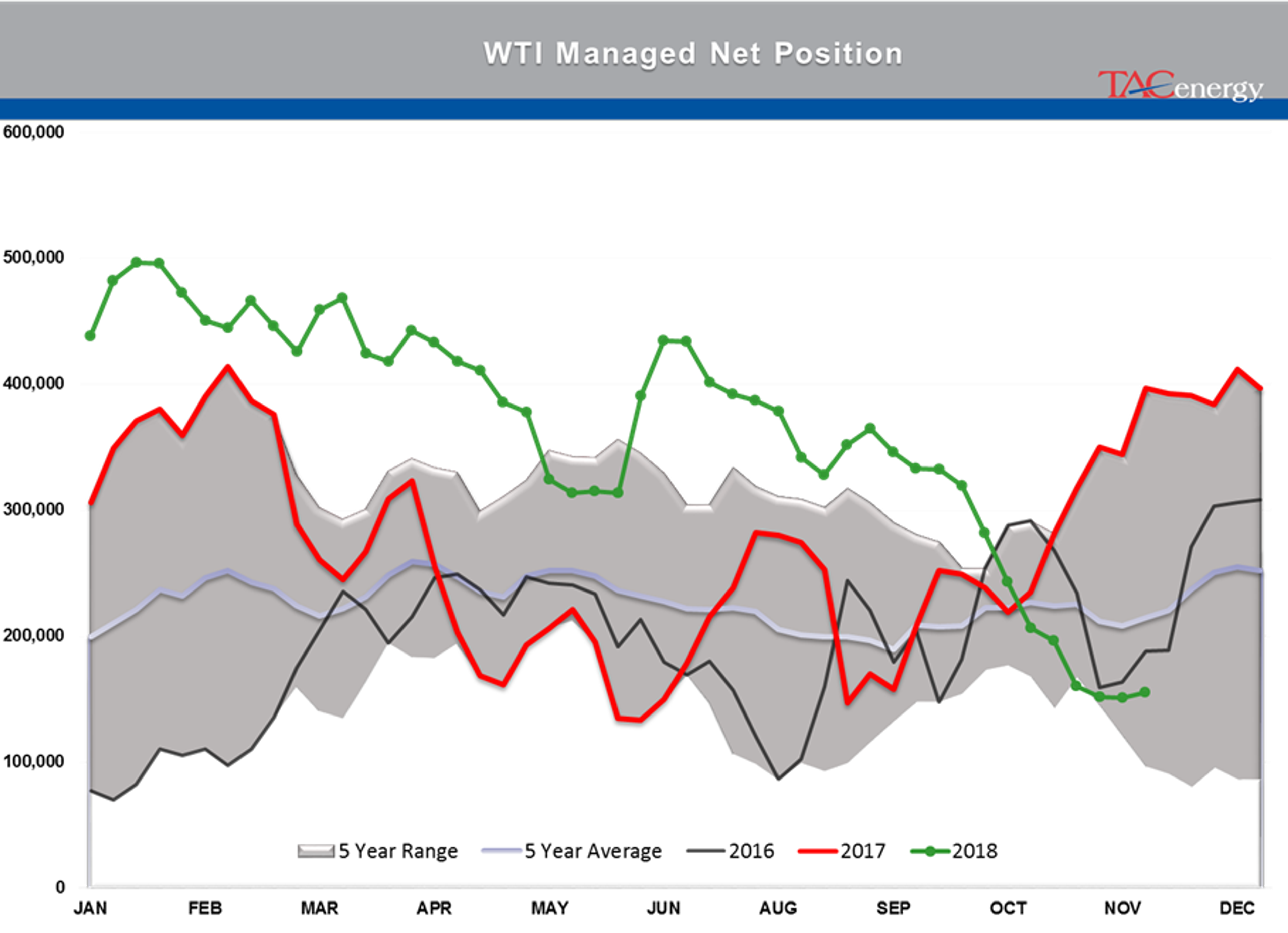 Trade Deals And Output Cuts Pushing Petroleum Prices Higher