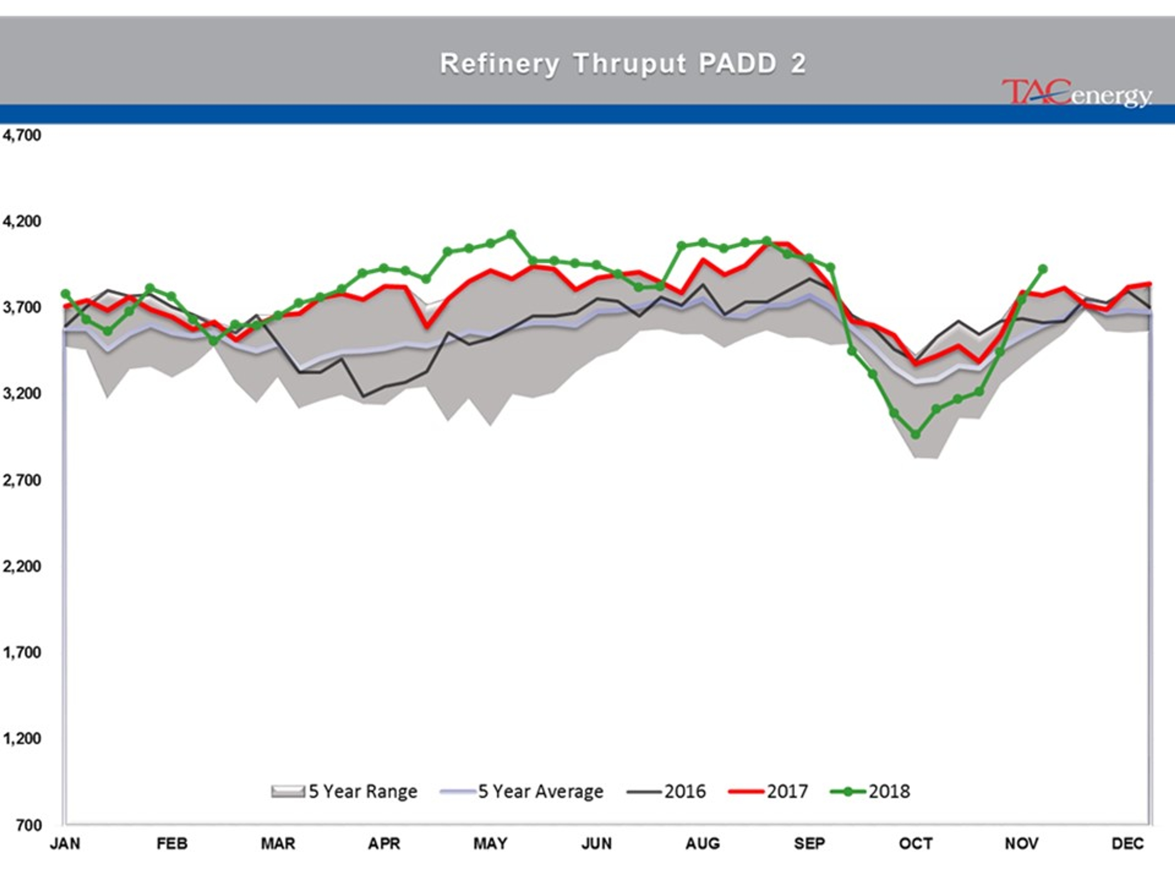 Energy Futures In Recovery Rally Mode