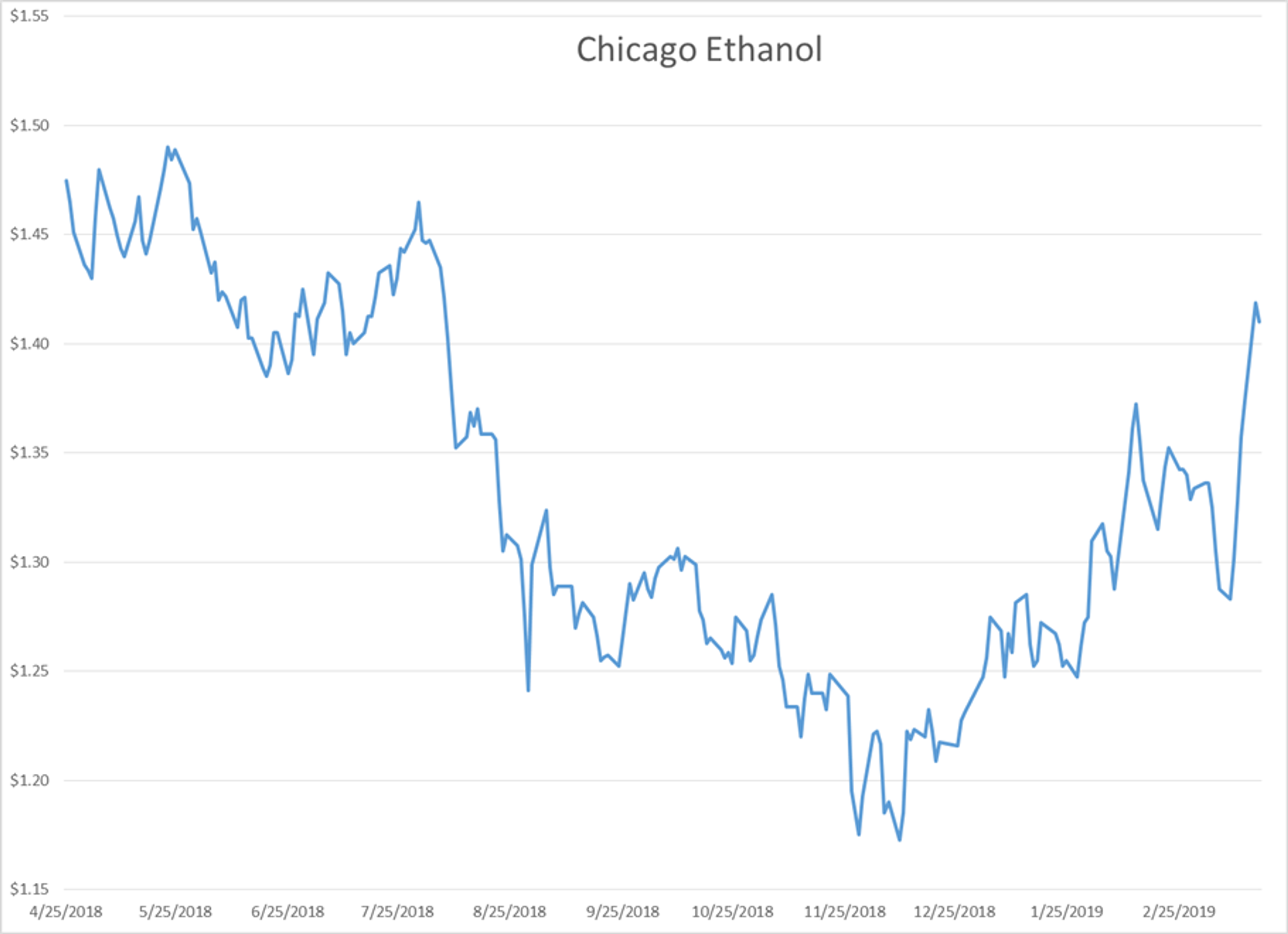 Oil And Gasoline Contracts Reached Fresh Highs