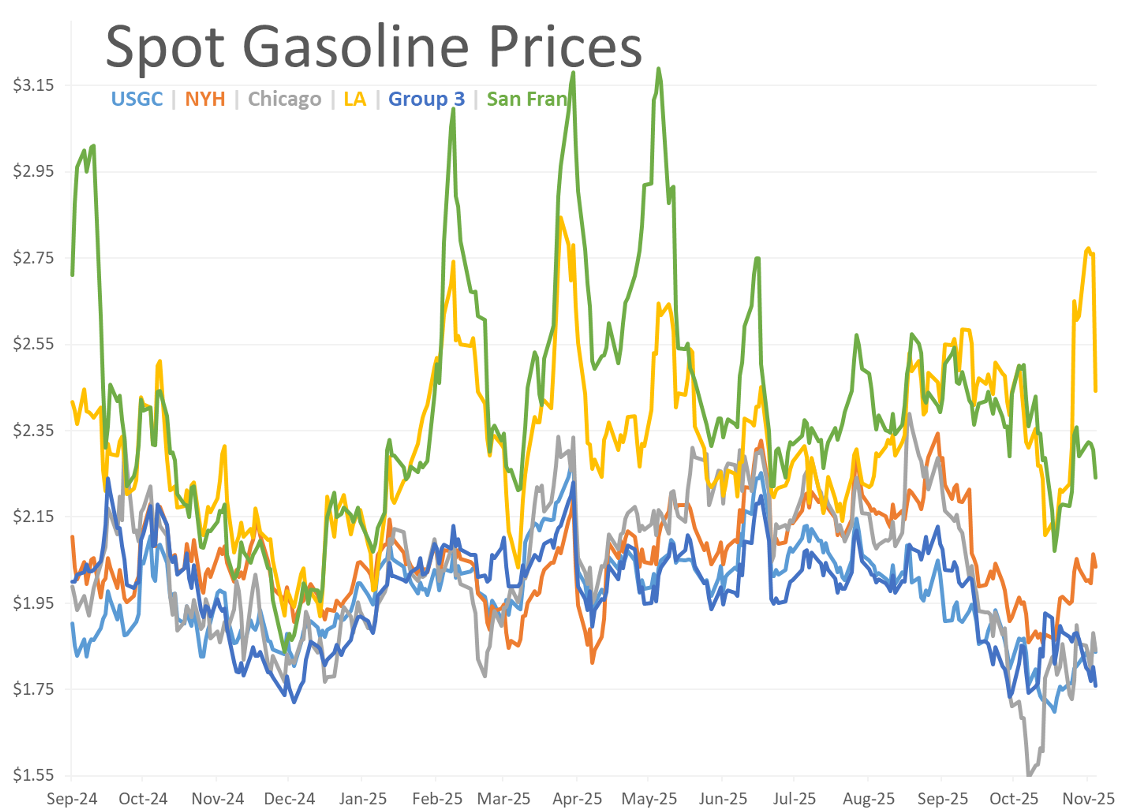Energy Markets Mixed With Gasoline And Crude Oil Clinging To Small Gains While Diesel Tracks Lower