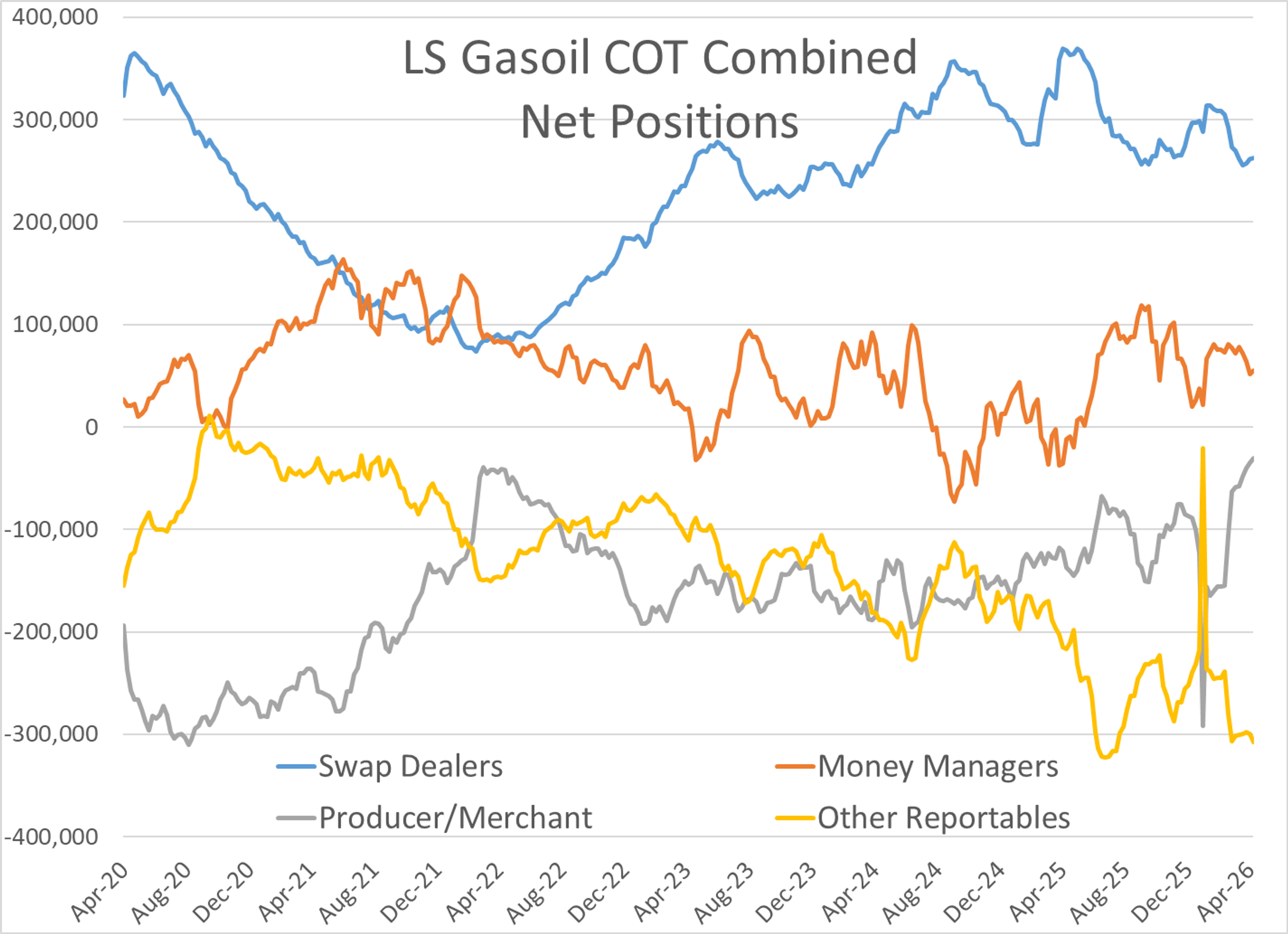Volatility Without Direction: Energy Markets Tread Water