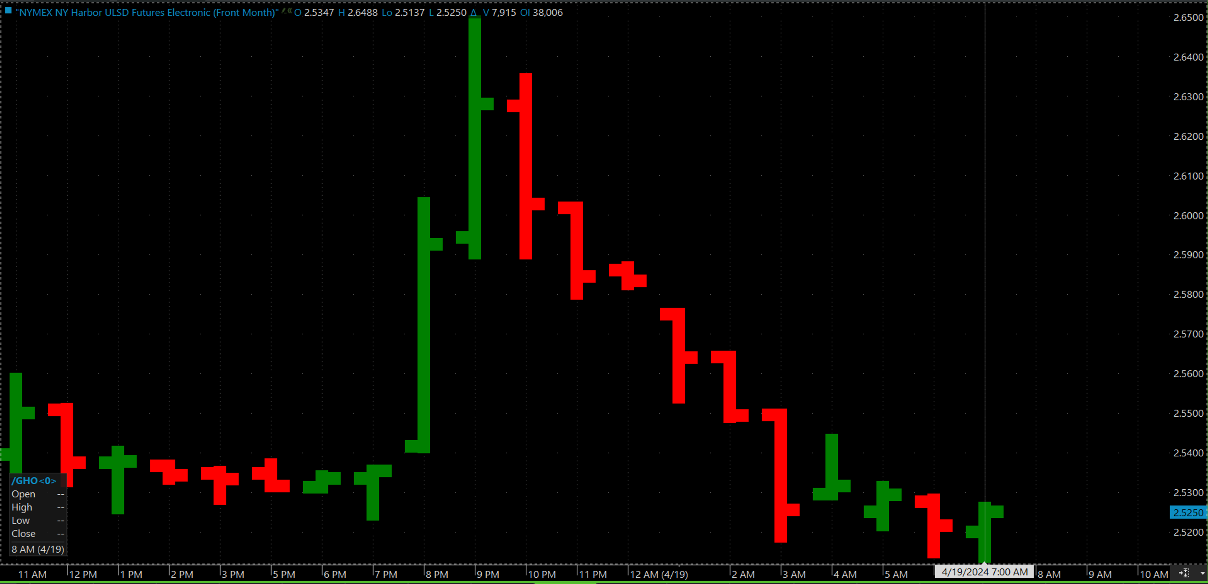 Gasoline Futures Are Leading The Way Lower This Morning