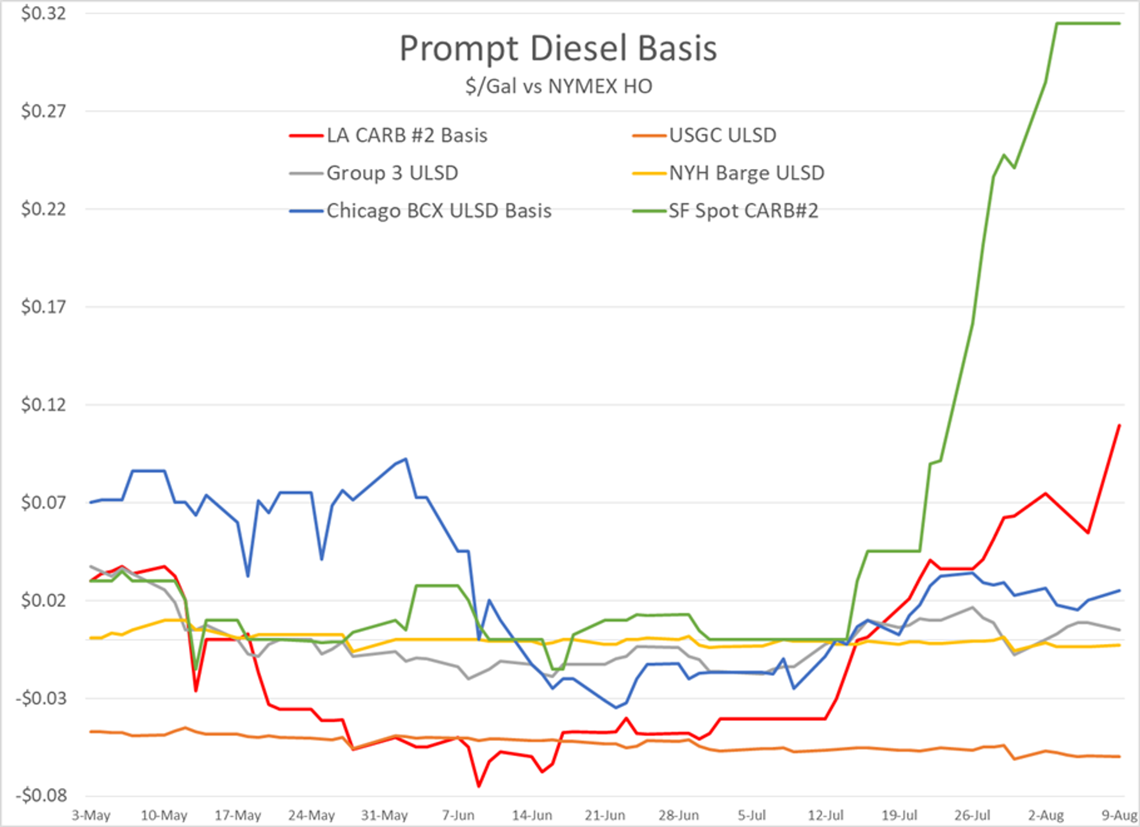 Charts Continue To Favor Lower Prices 