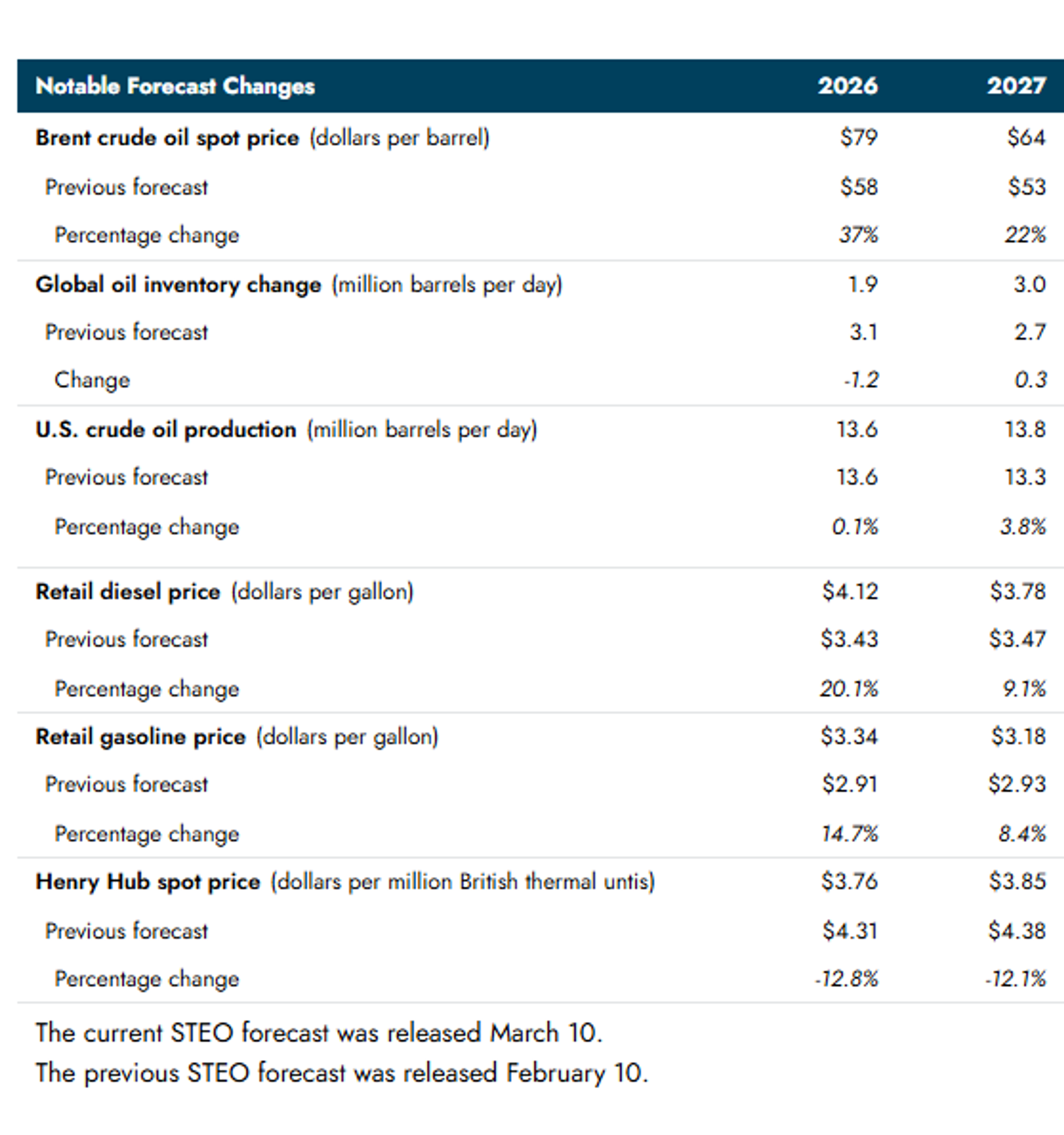 Energy Markets Rebound Amid Hormuz Uncertainty And Conflicting Reports