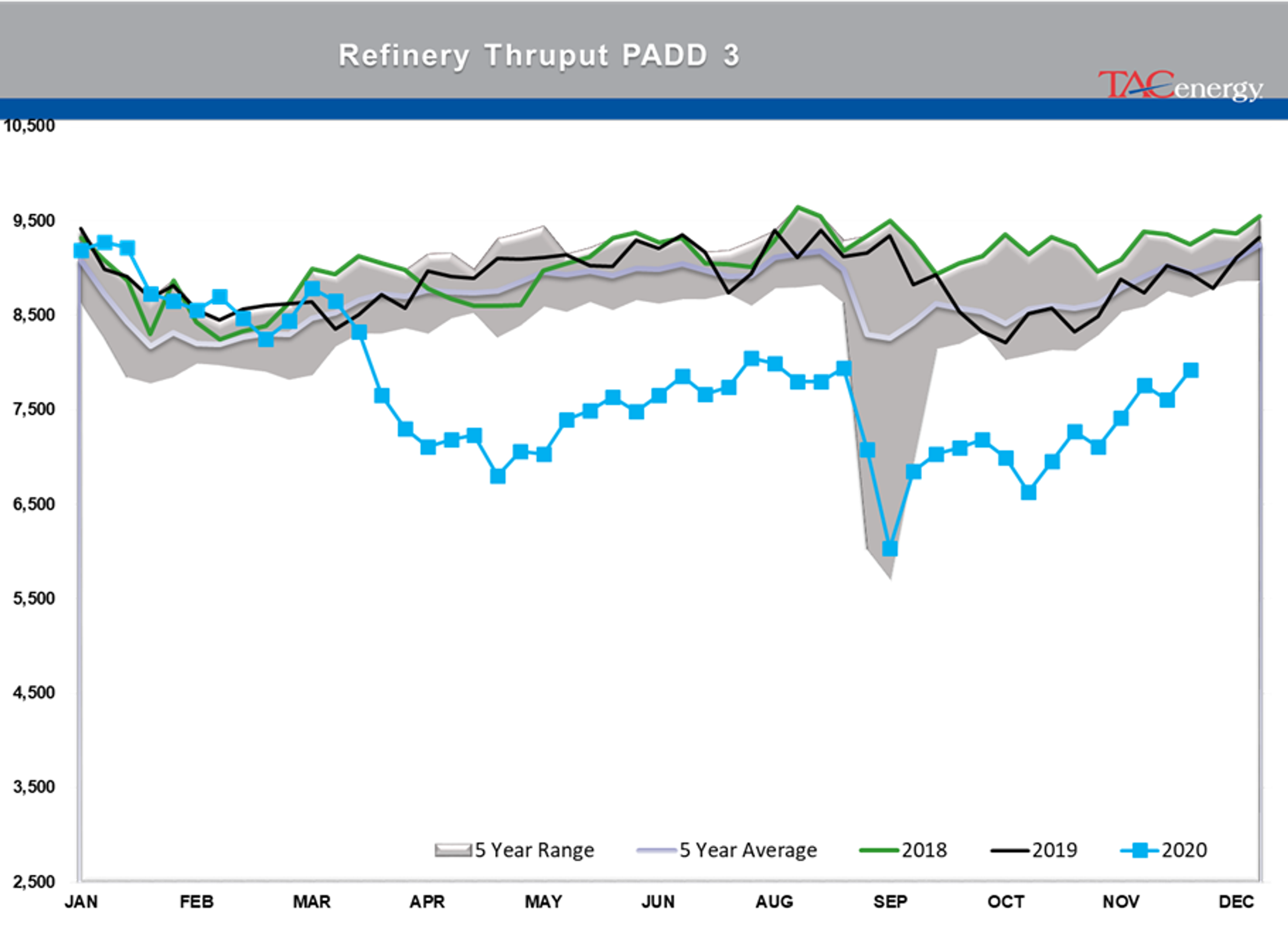 Bulls Own Control Of Energy Prices 