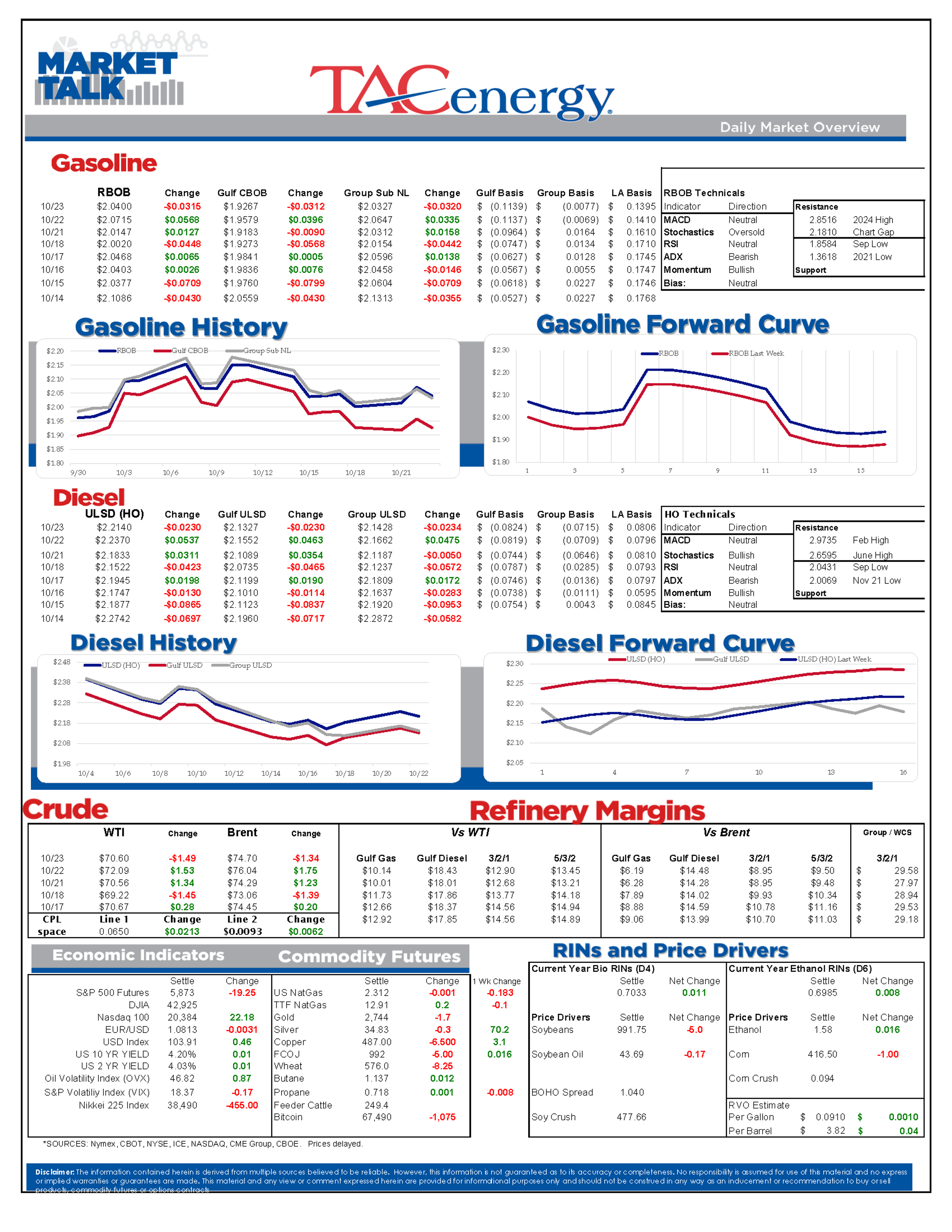 Vastly Different Prices For Natural Gas At Various Hubs Around The US