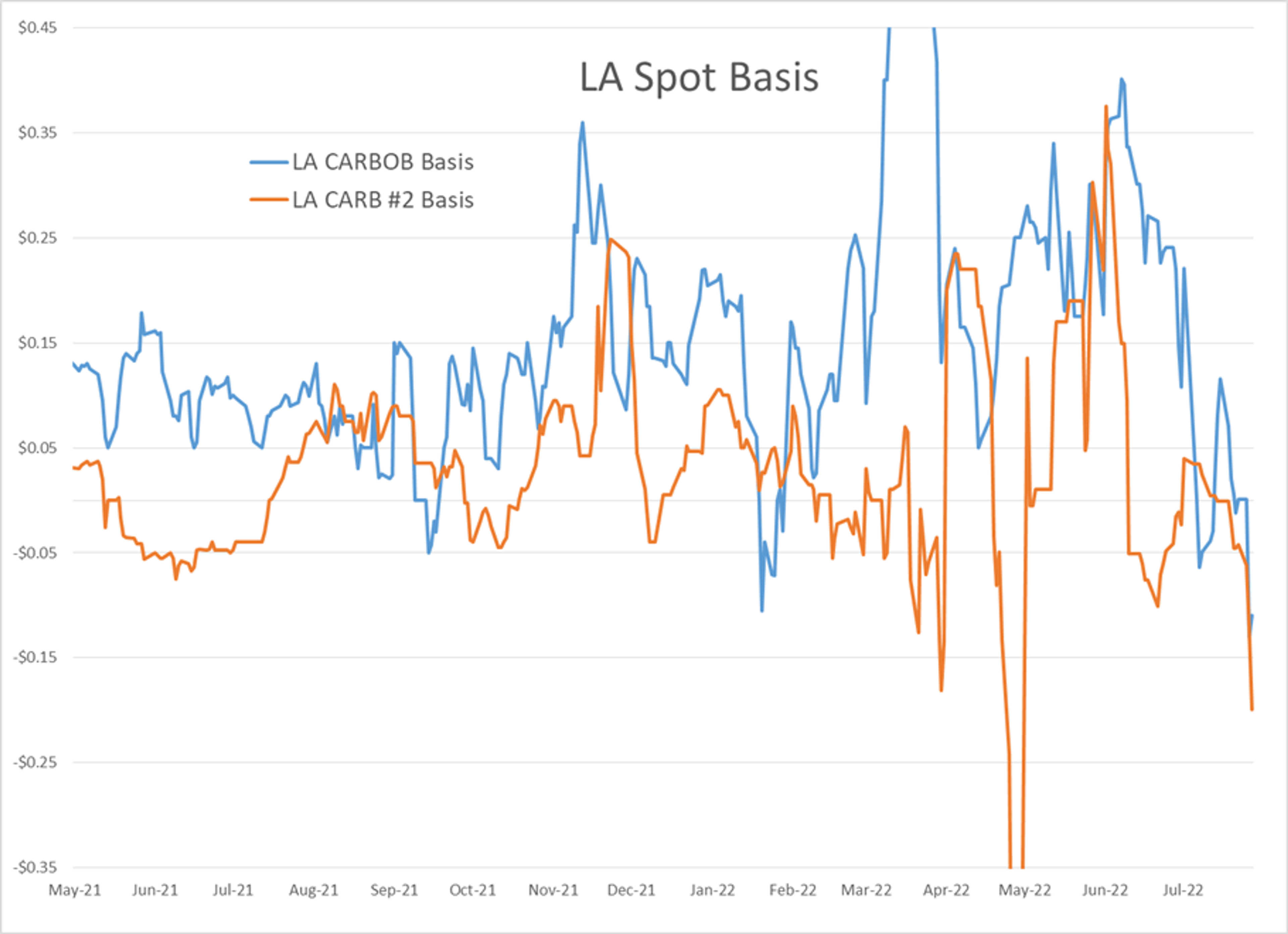 Diesel Prices Are Trying To Drag The Rest Of The Energy Complex Higher This Morning