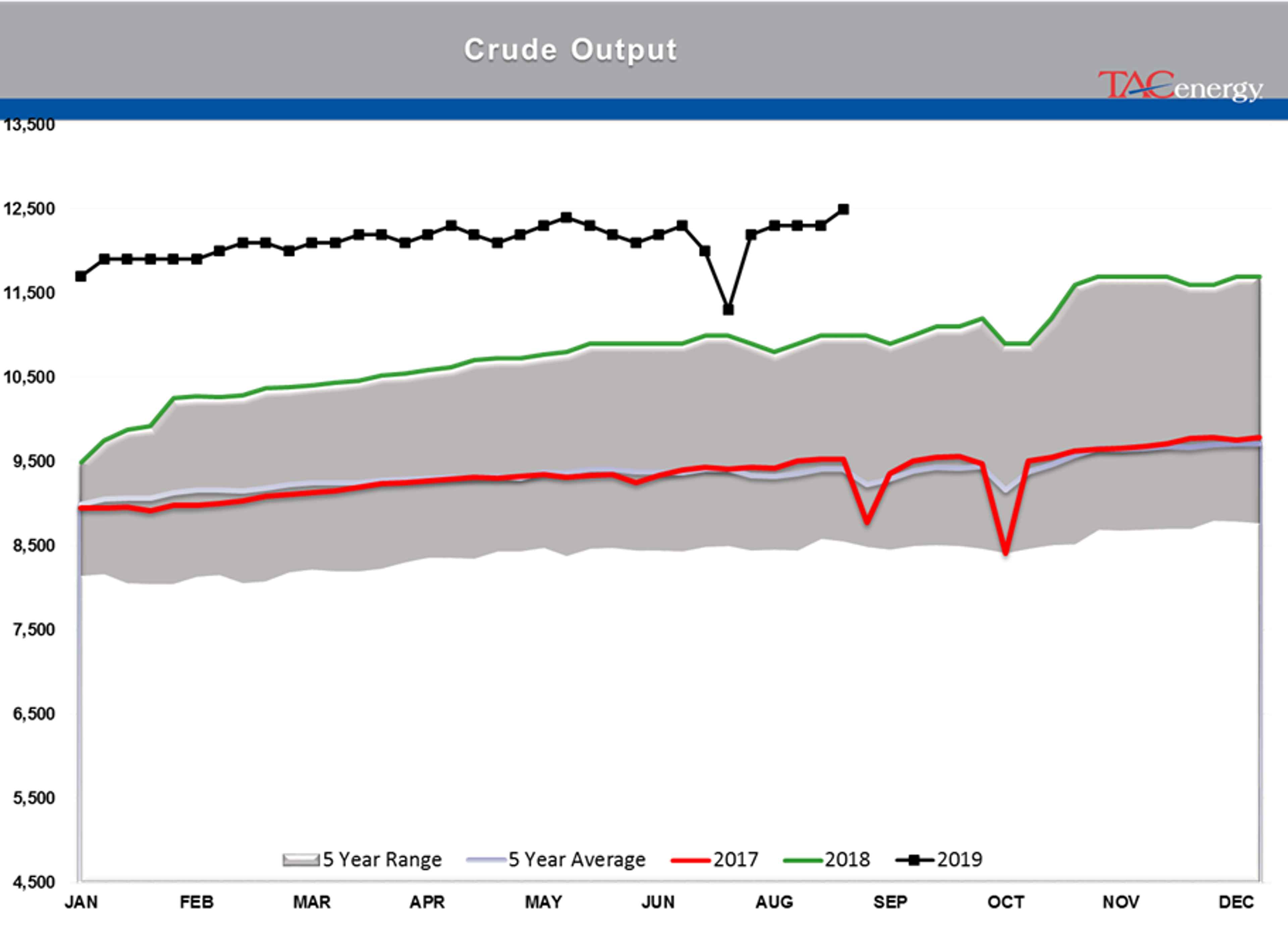 Energy Complex Saw Buying Pressure