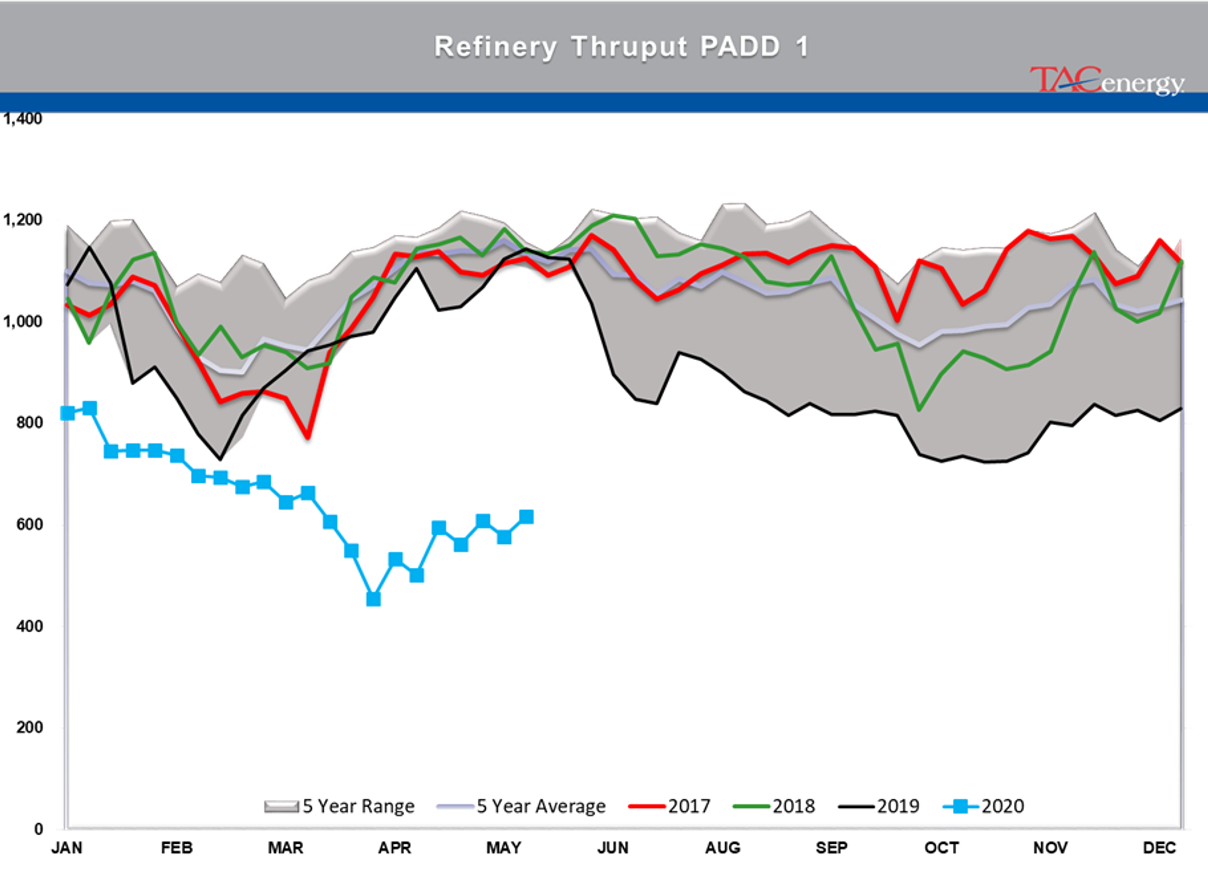 Disappointment Over Output Cuts And Weak Demand