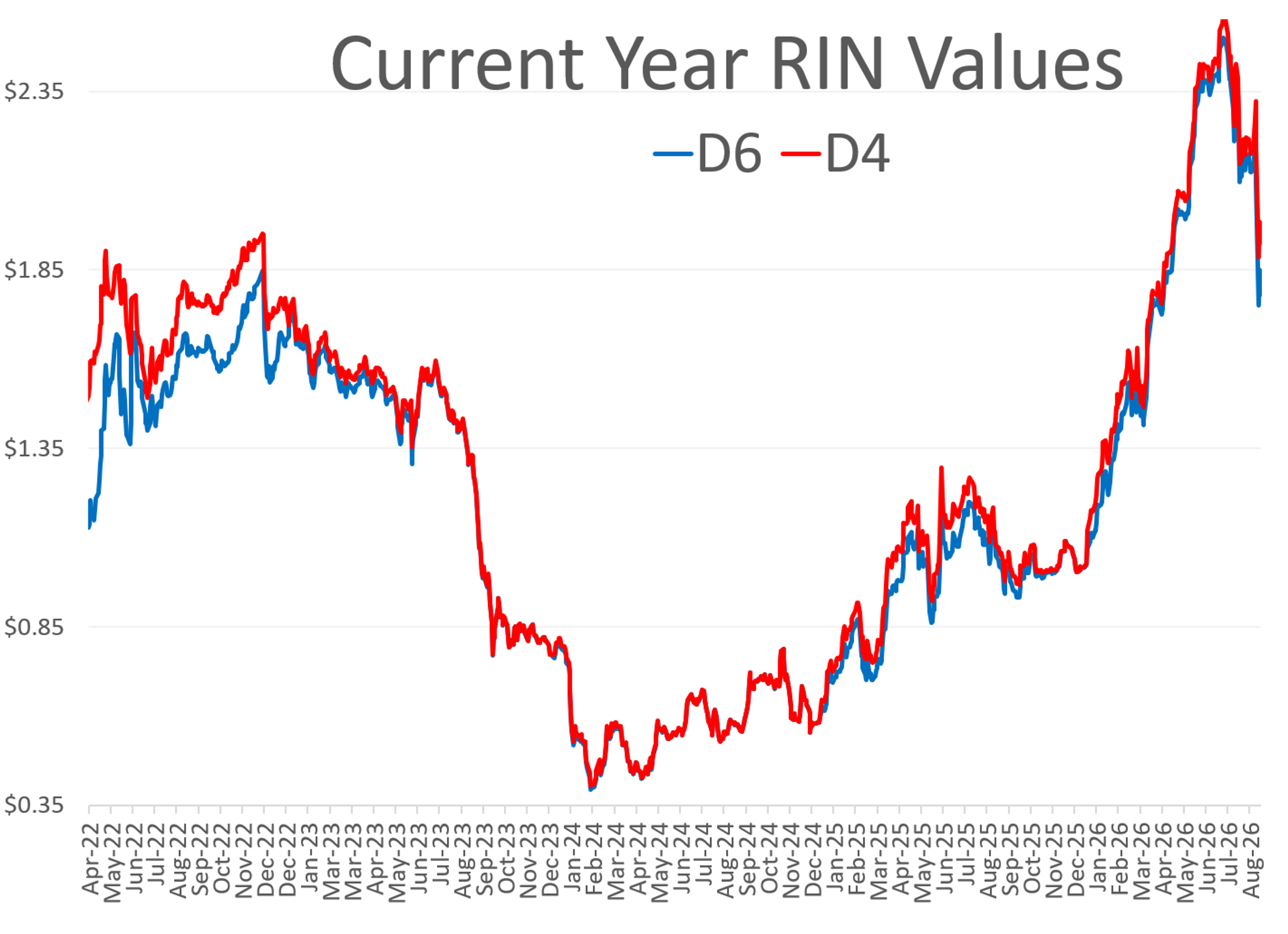 Refiners Win, Biofuels Worry, And Fuel Bulls Stay In Control