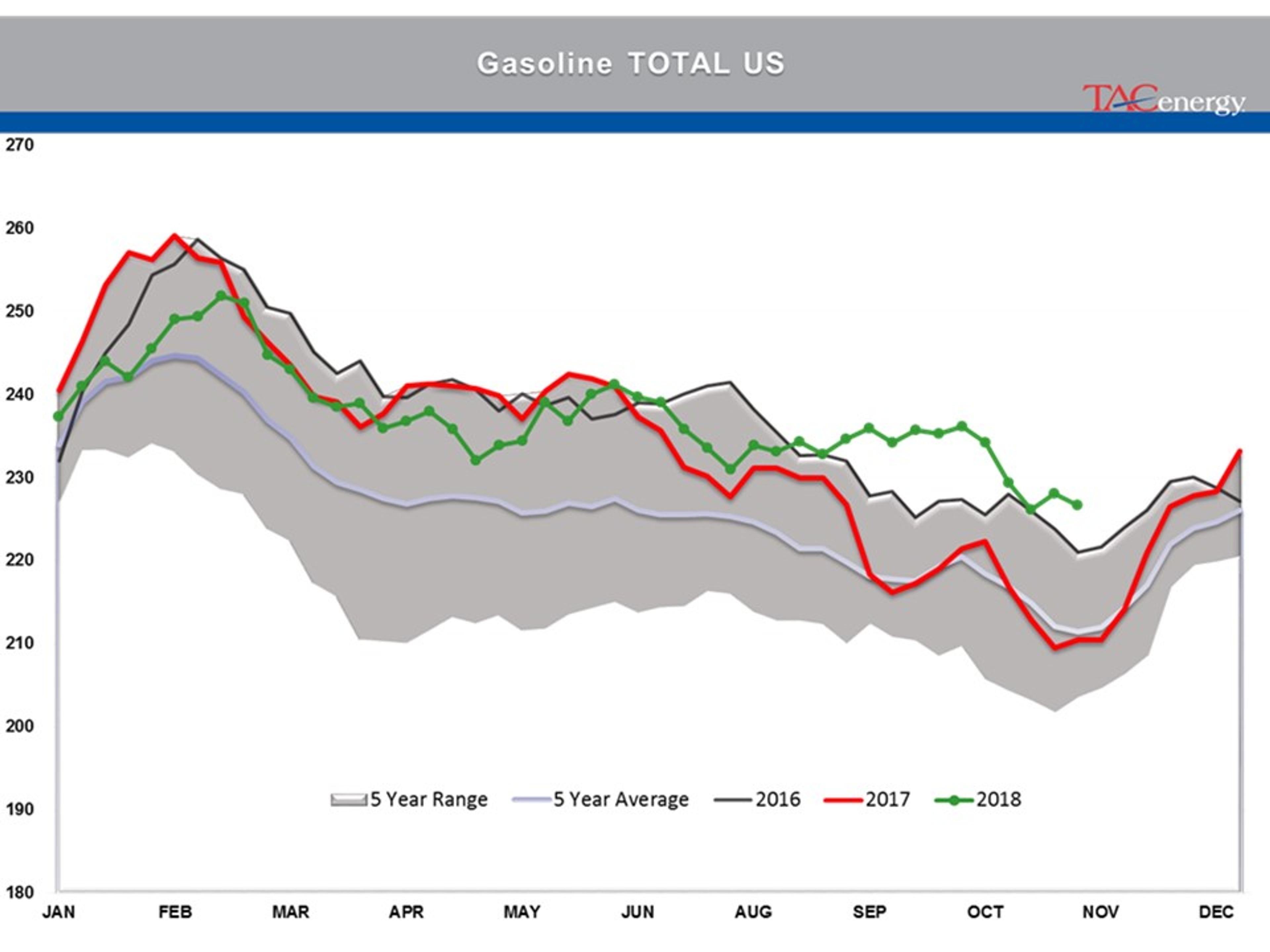 Energy Complex Moving Higher