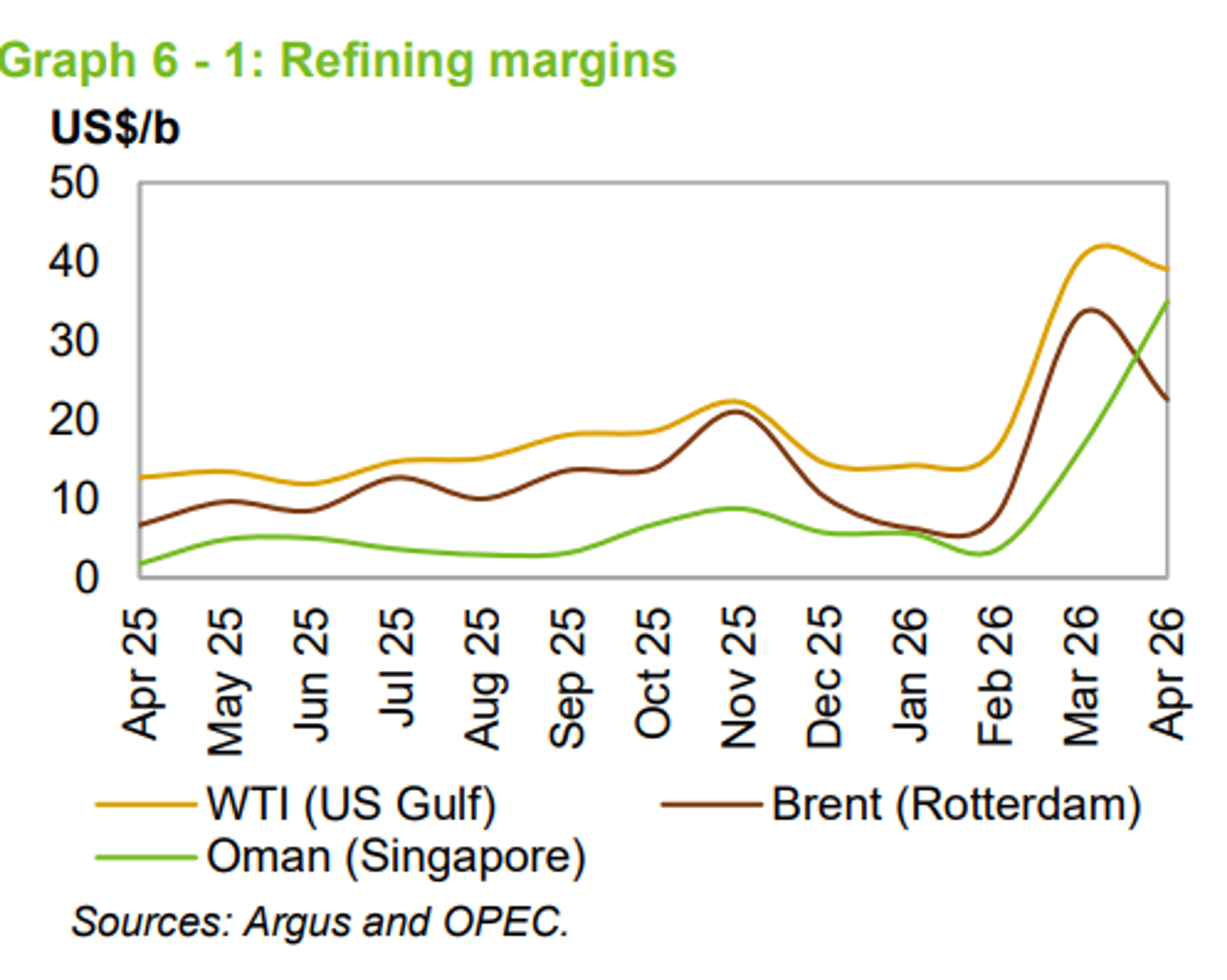 Energy Rally Stalls As Traders Weigh Supply Disruptions And Global Signals