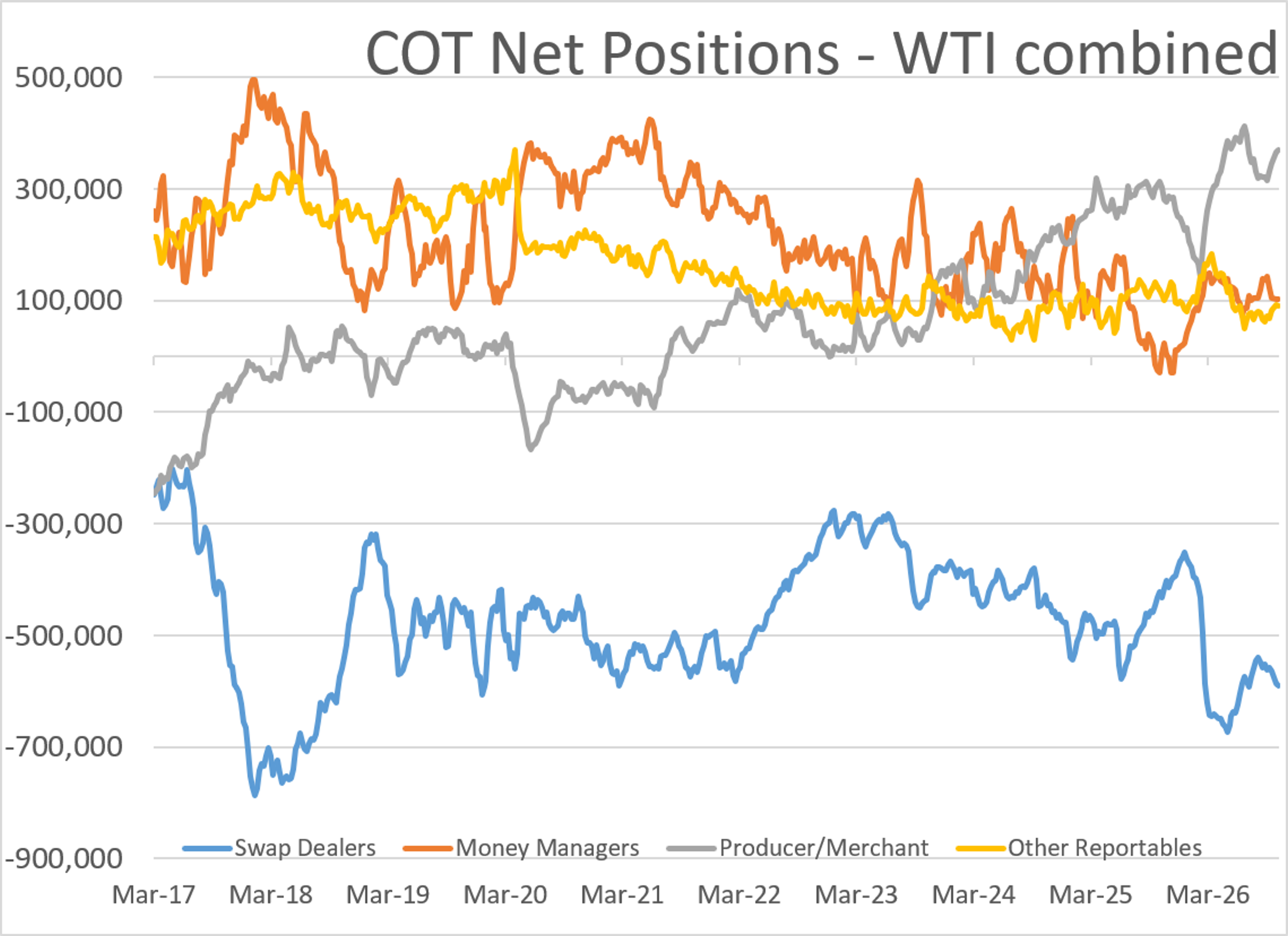 Mixed Start To October's Final Trading Week As Crude Retreats