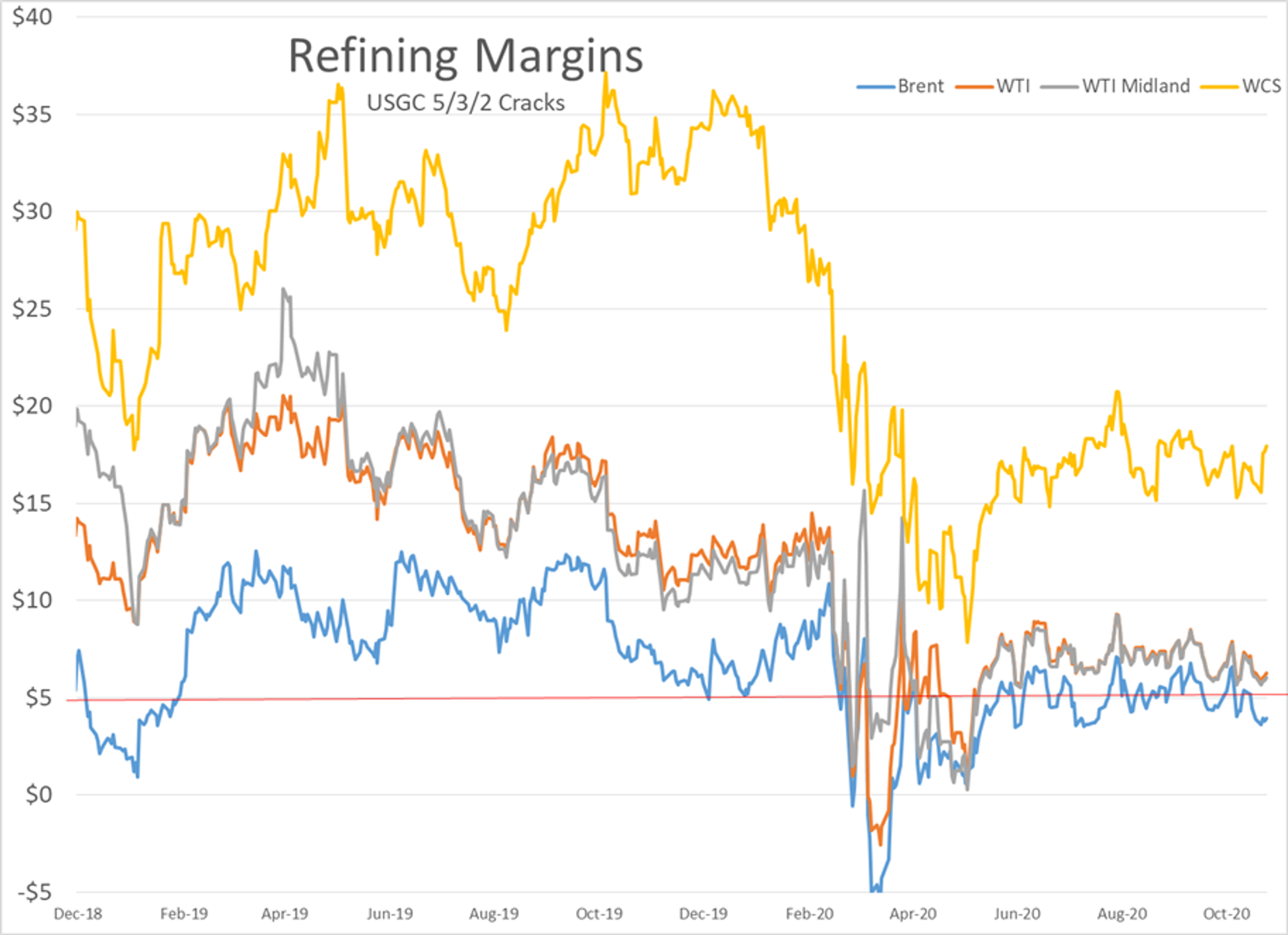 Cautious Push Higher Continues Today