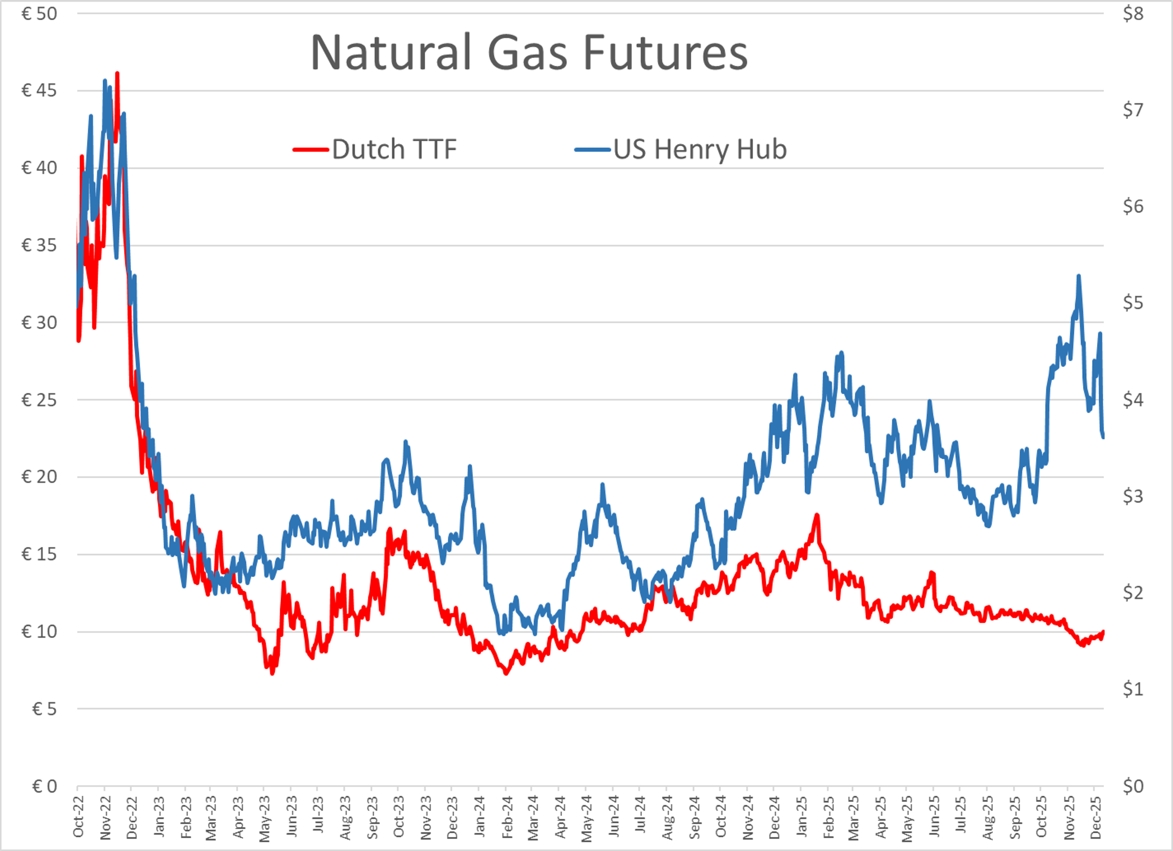Oil and Gas Futures Hold Firm Amid Venezuela Turmoil and Global Supply Shifts